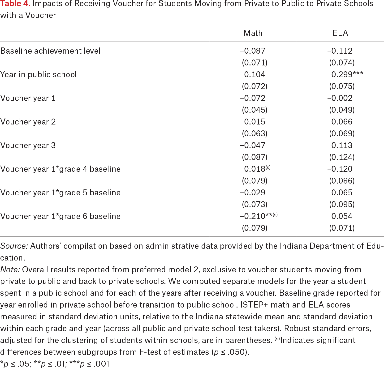 Table 4.