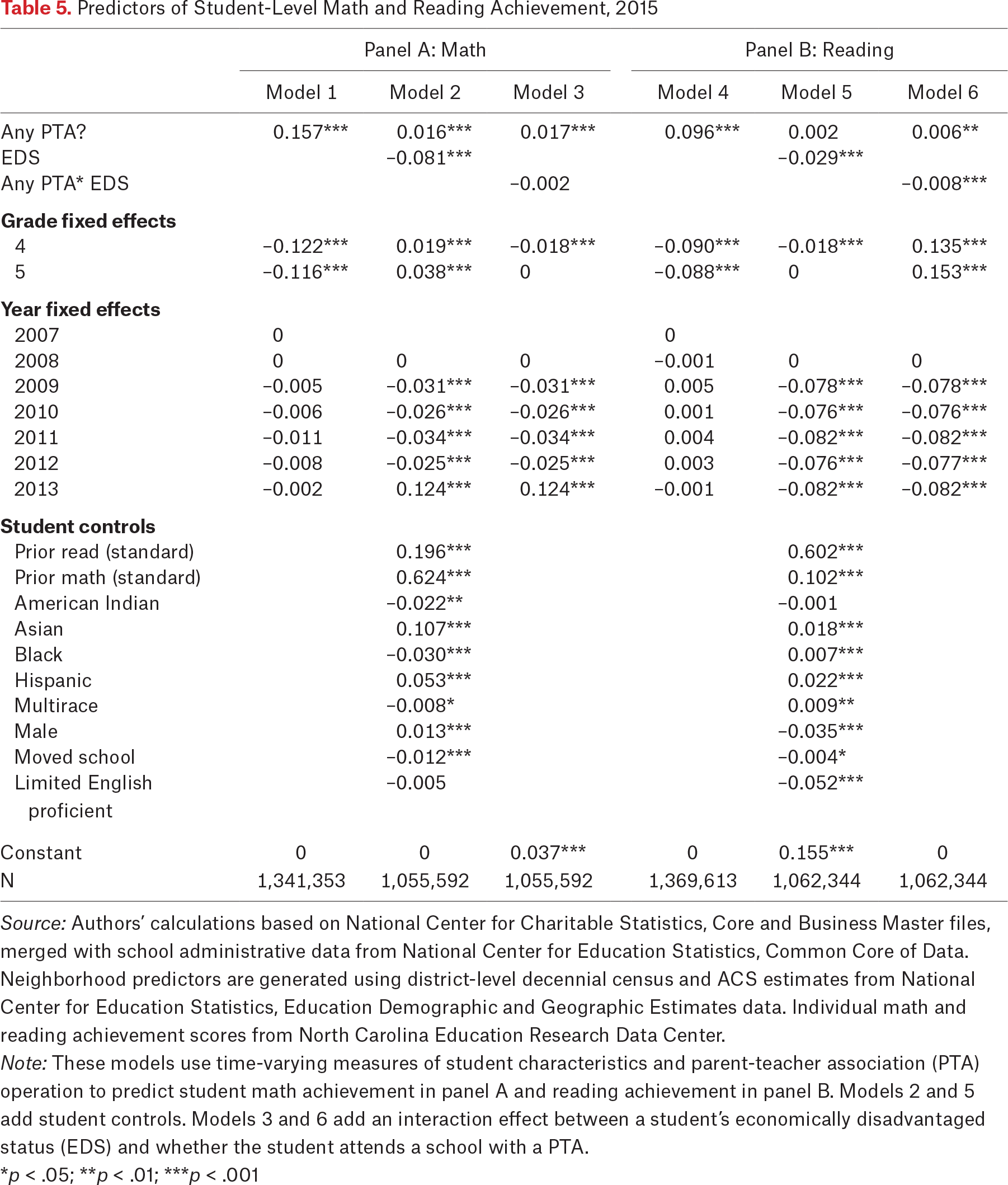 Table 5.