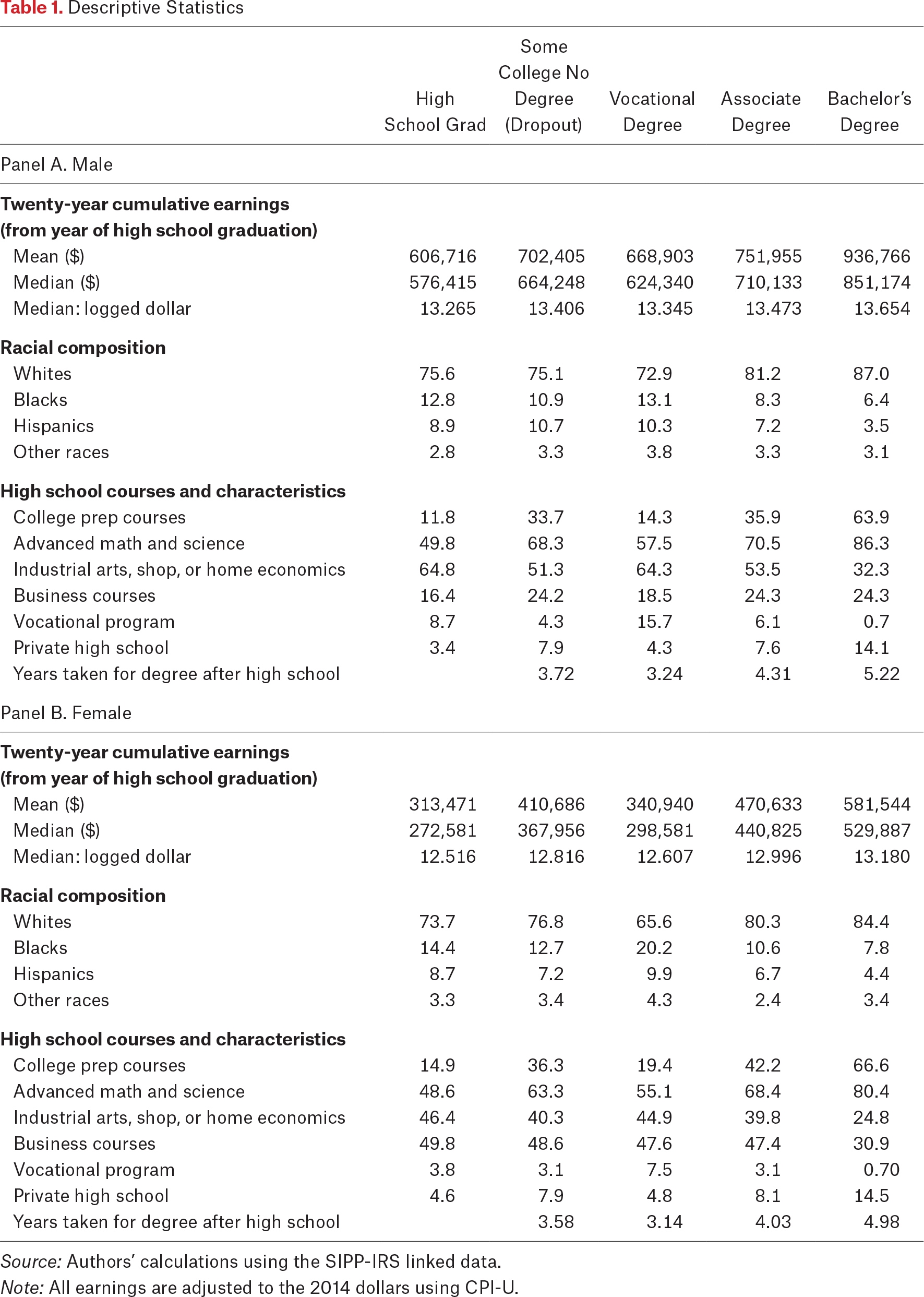 Table 1.