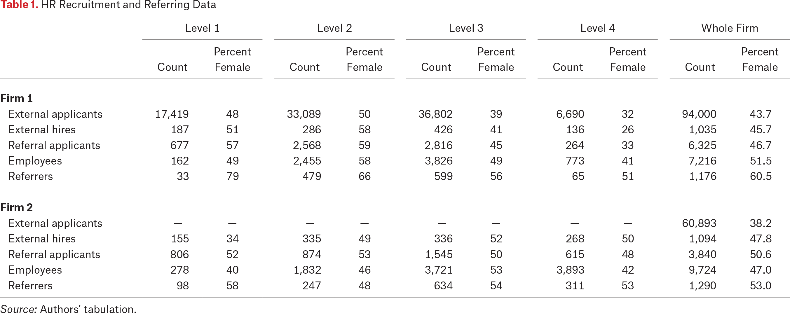 Table 1.