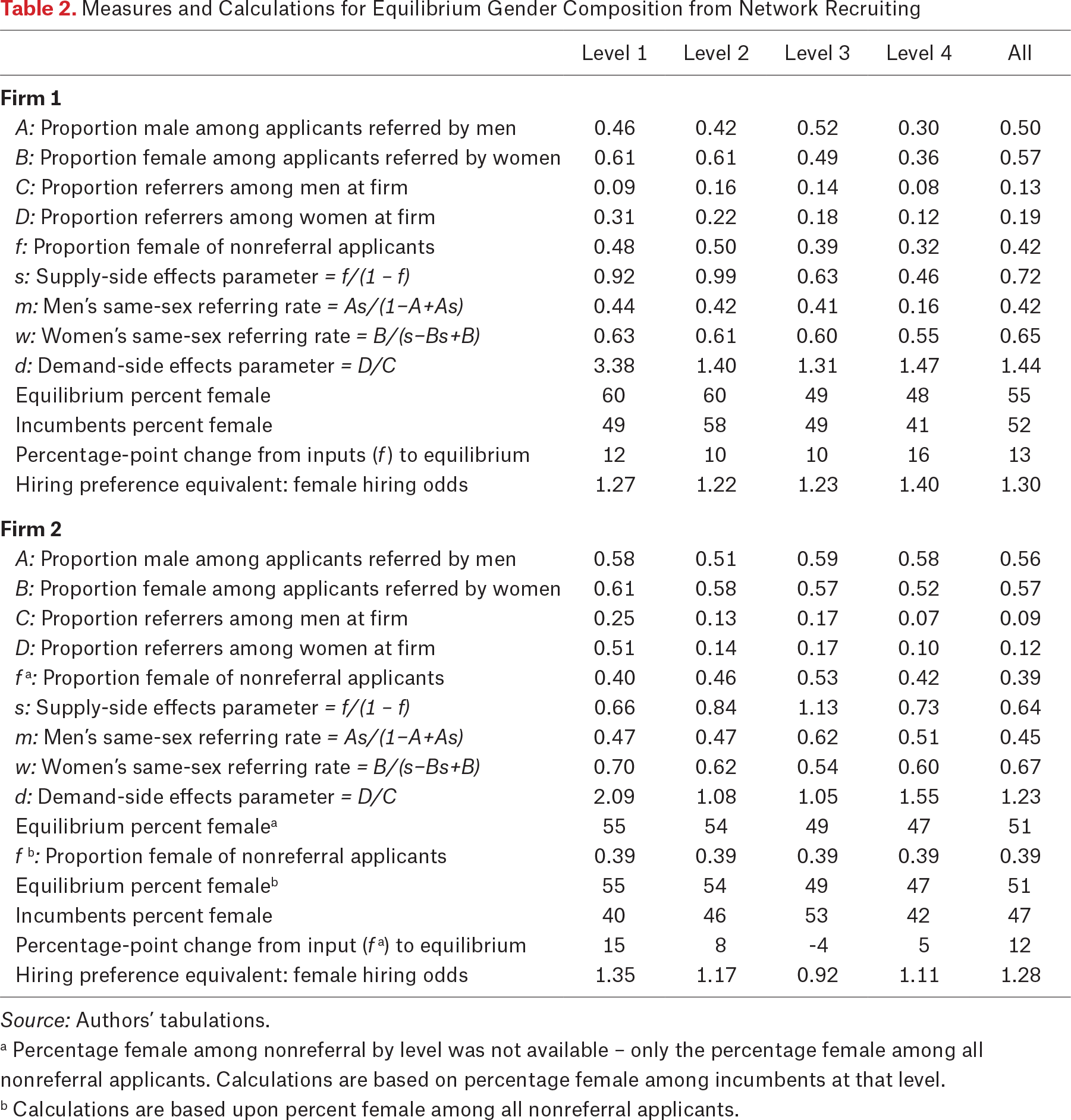 Table 2.