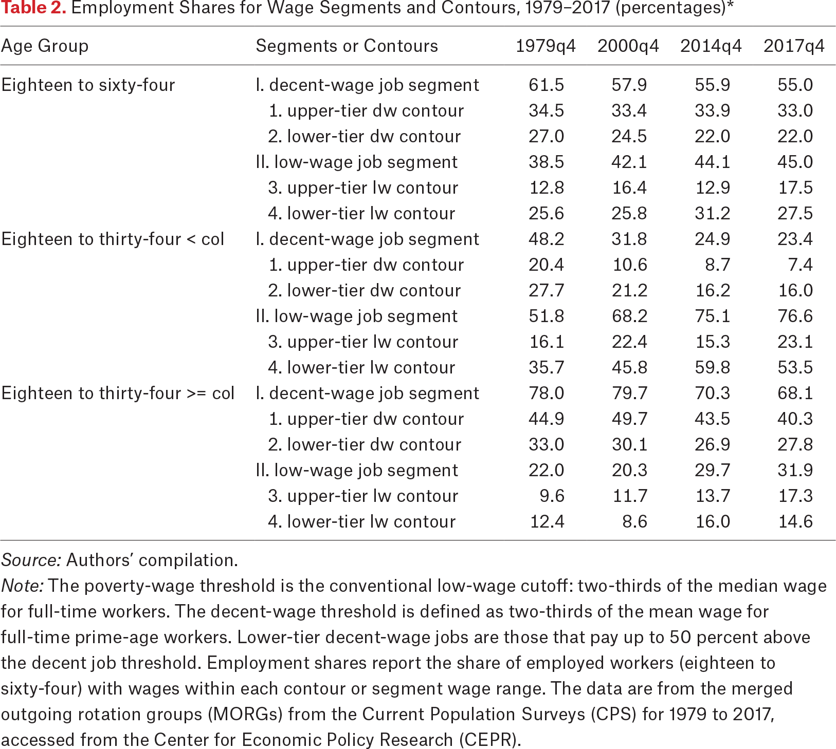 Table 2.