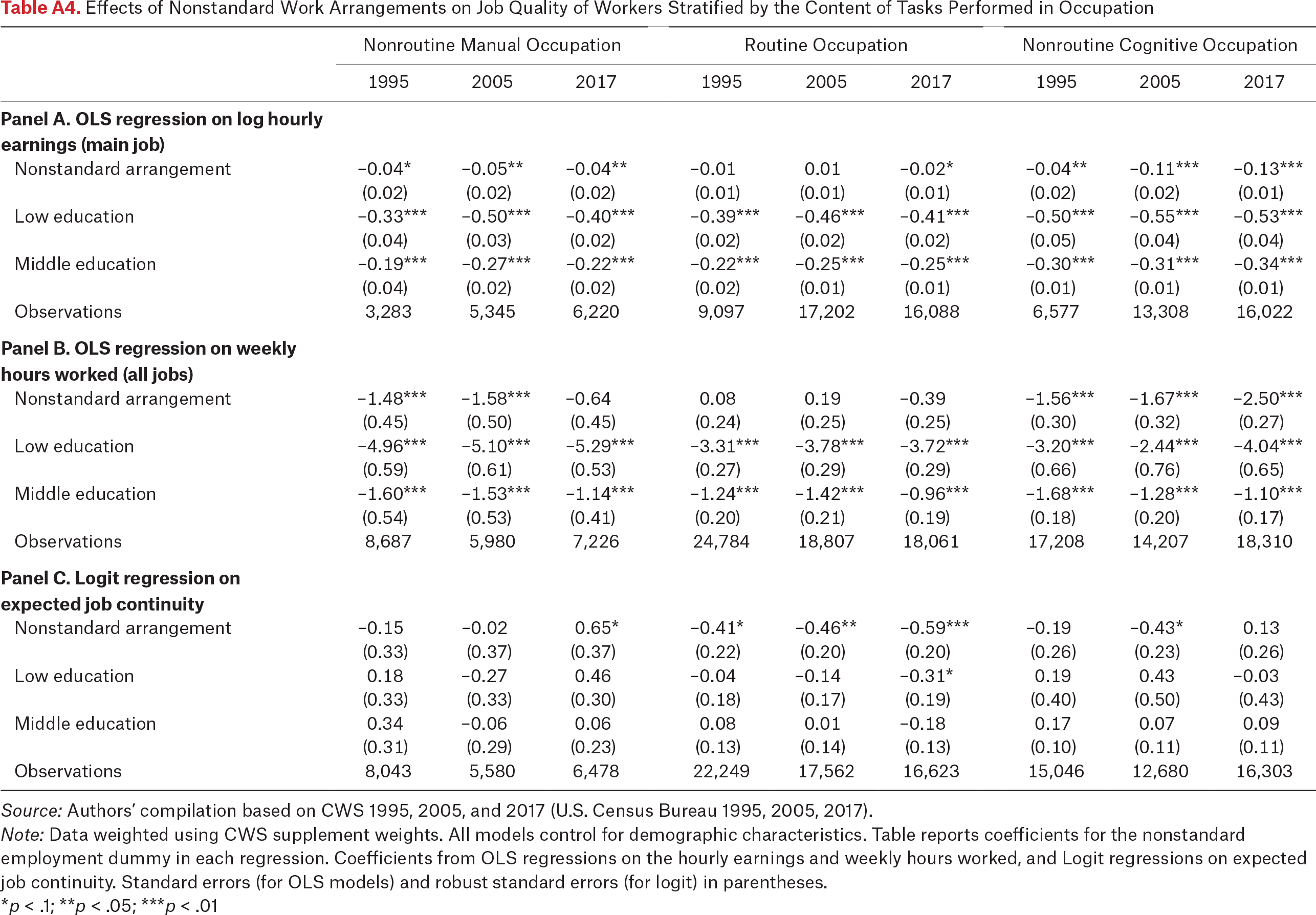 Table A4.