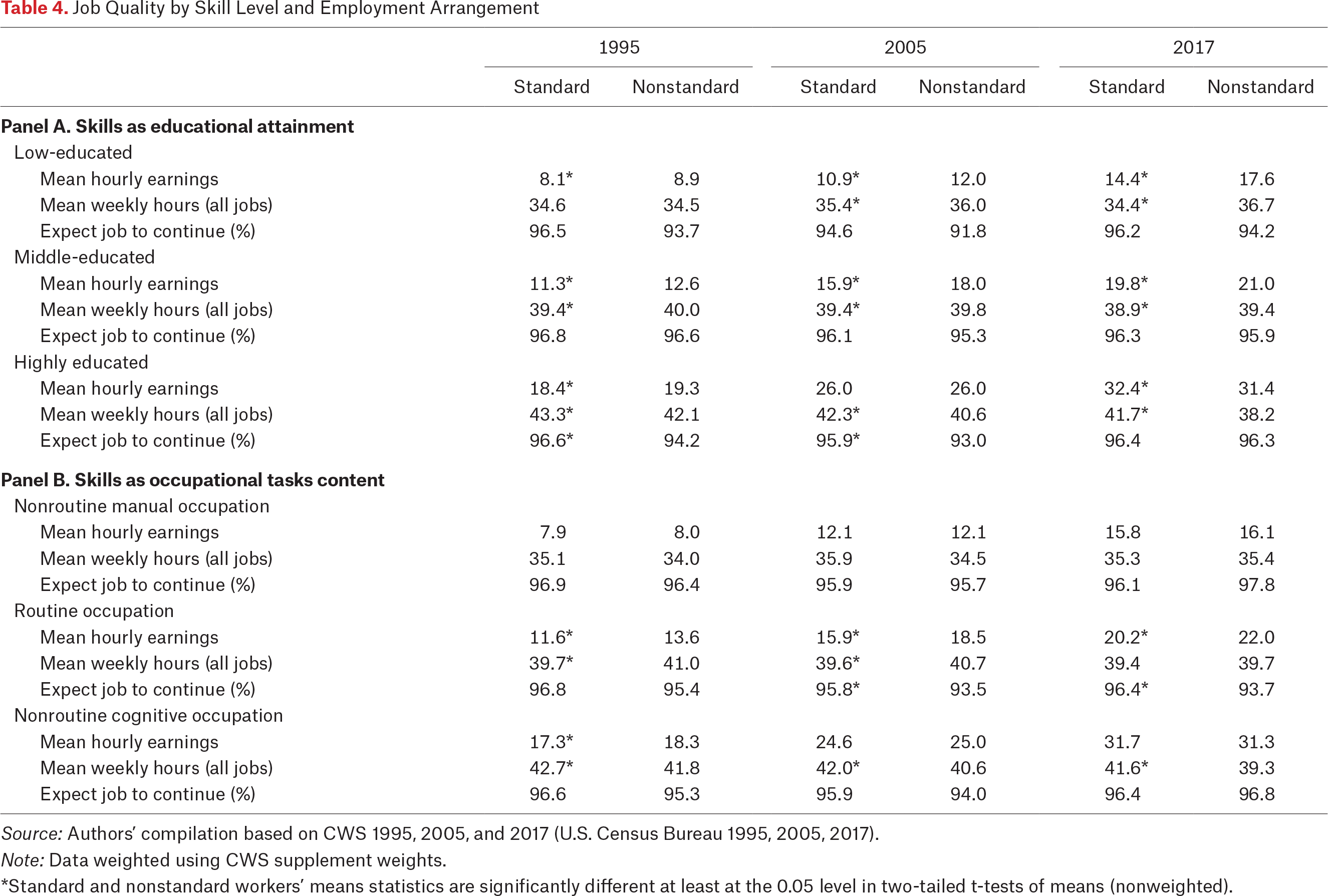 Table 4.