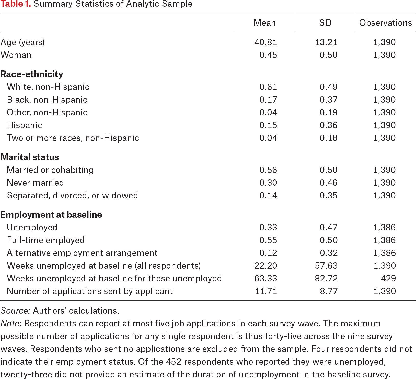 Table 1.