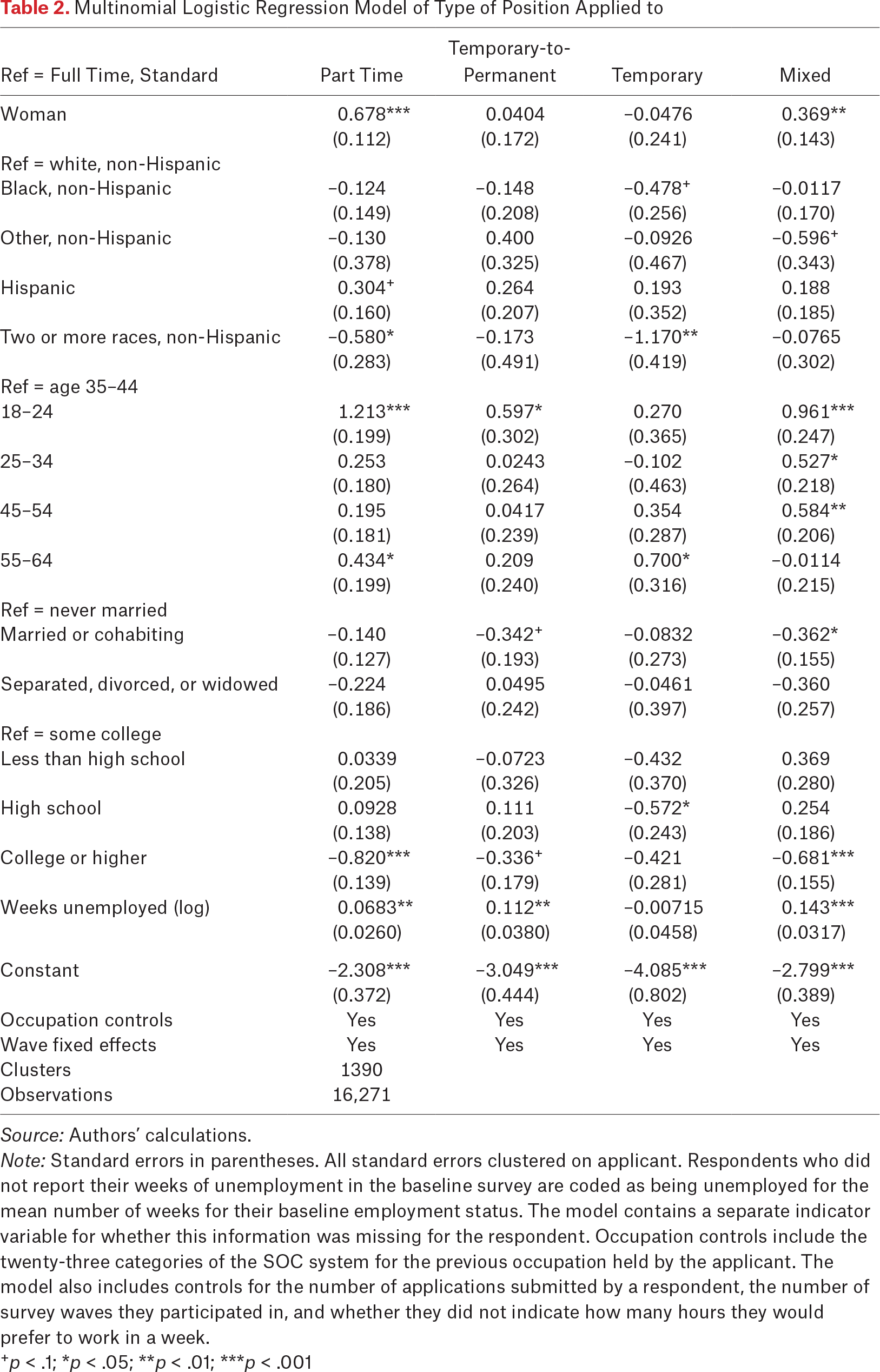 Table 2.