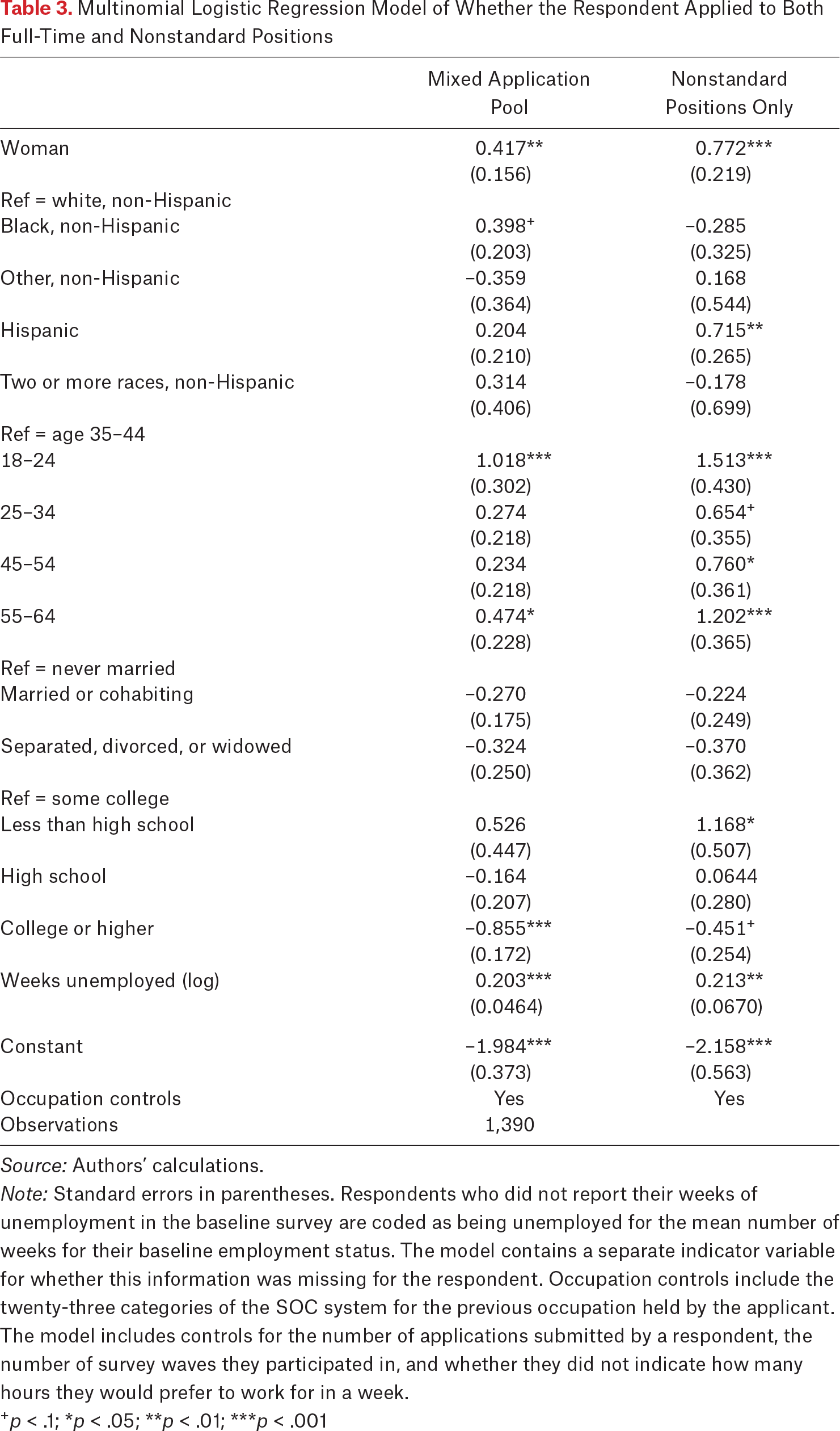 Table 3.