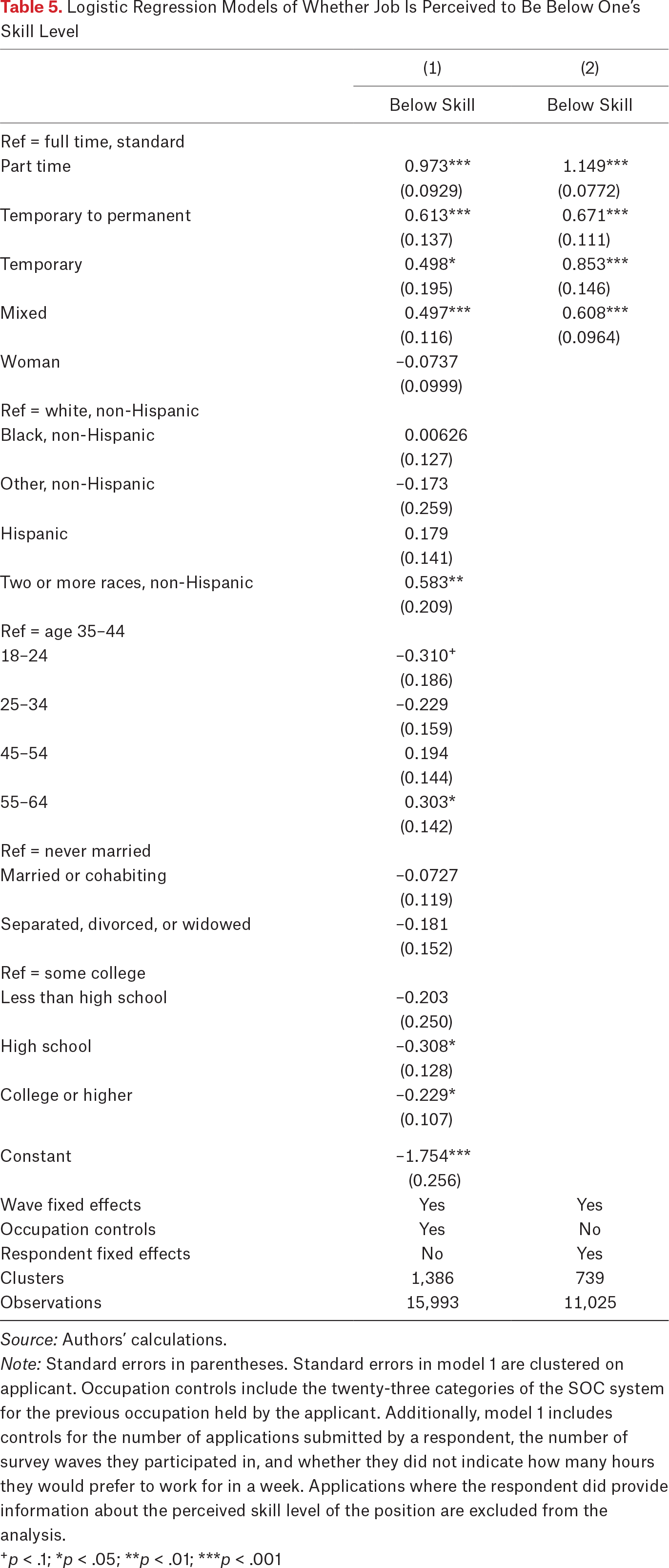 Table 5.