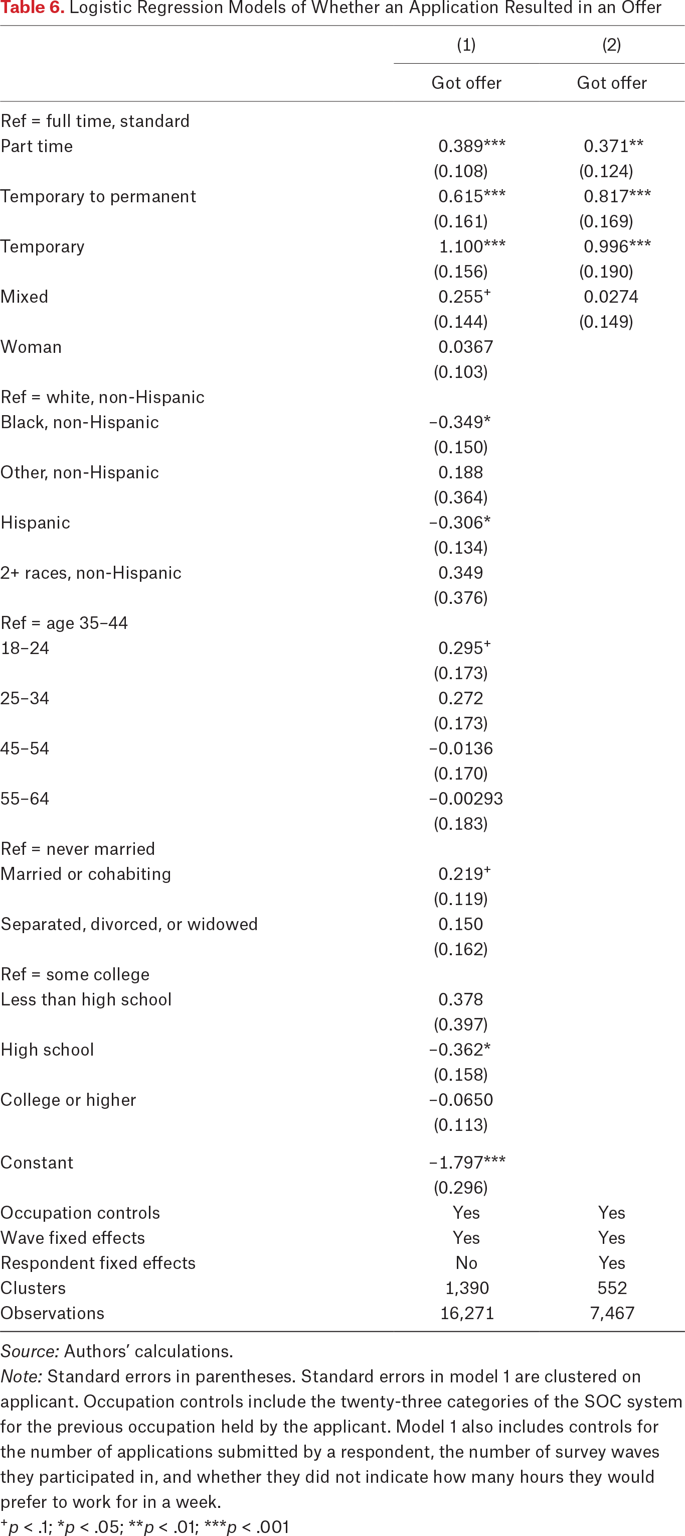 Table 6.