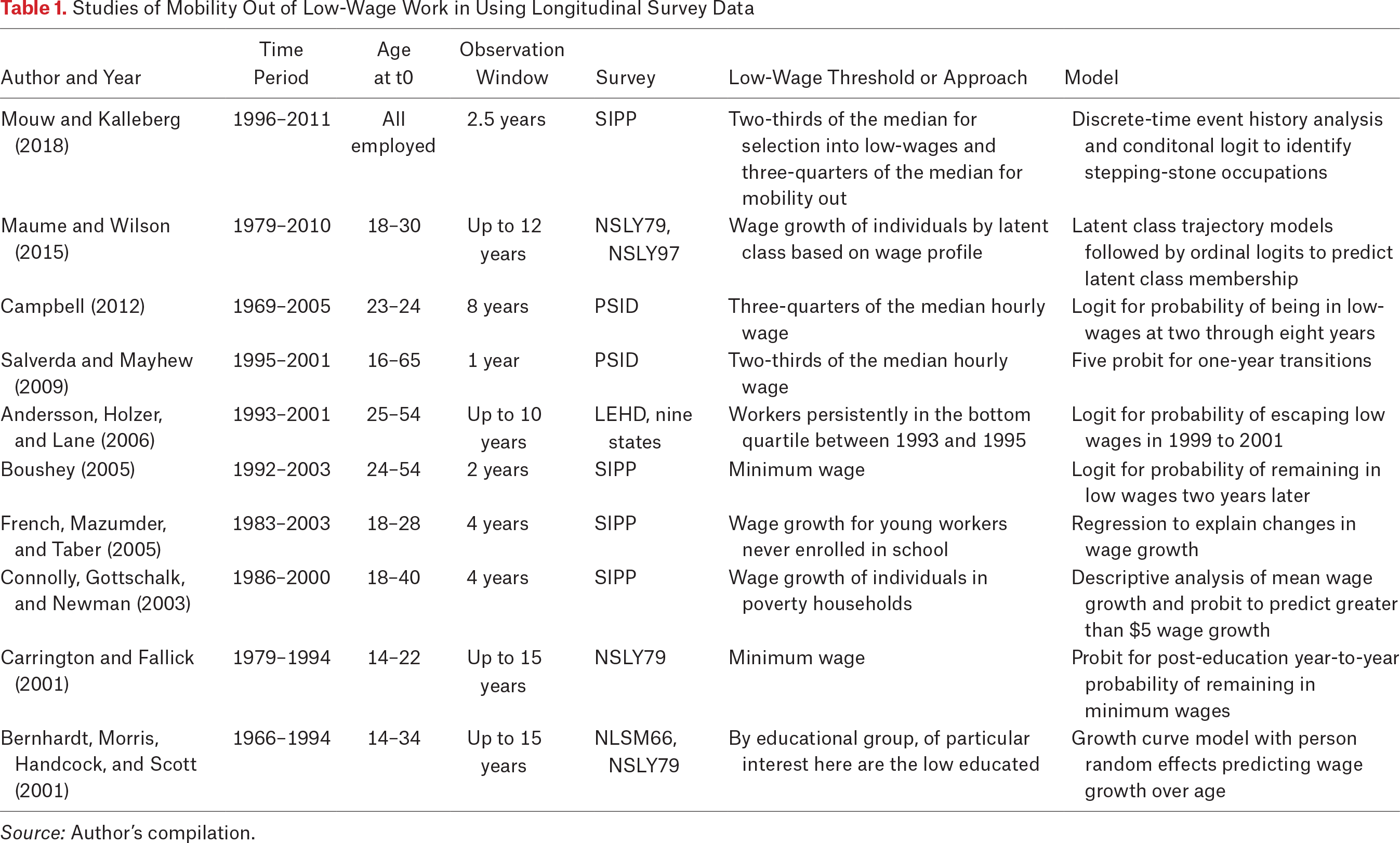 Table 1.