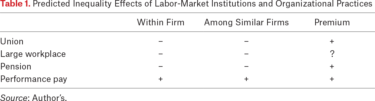 Table 1.