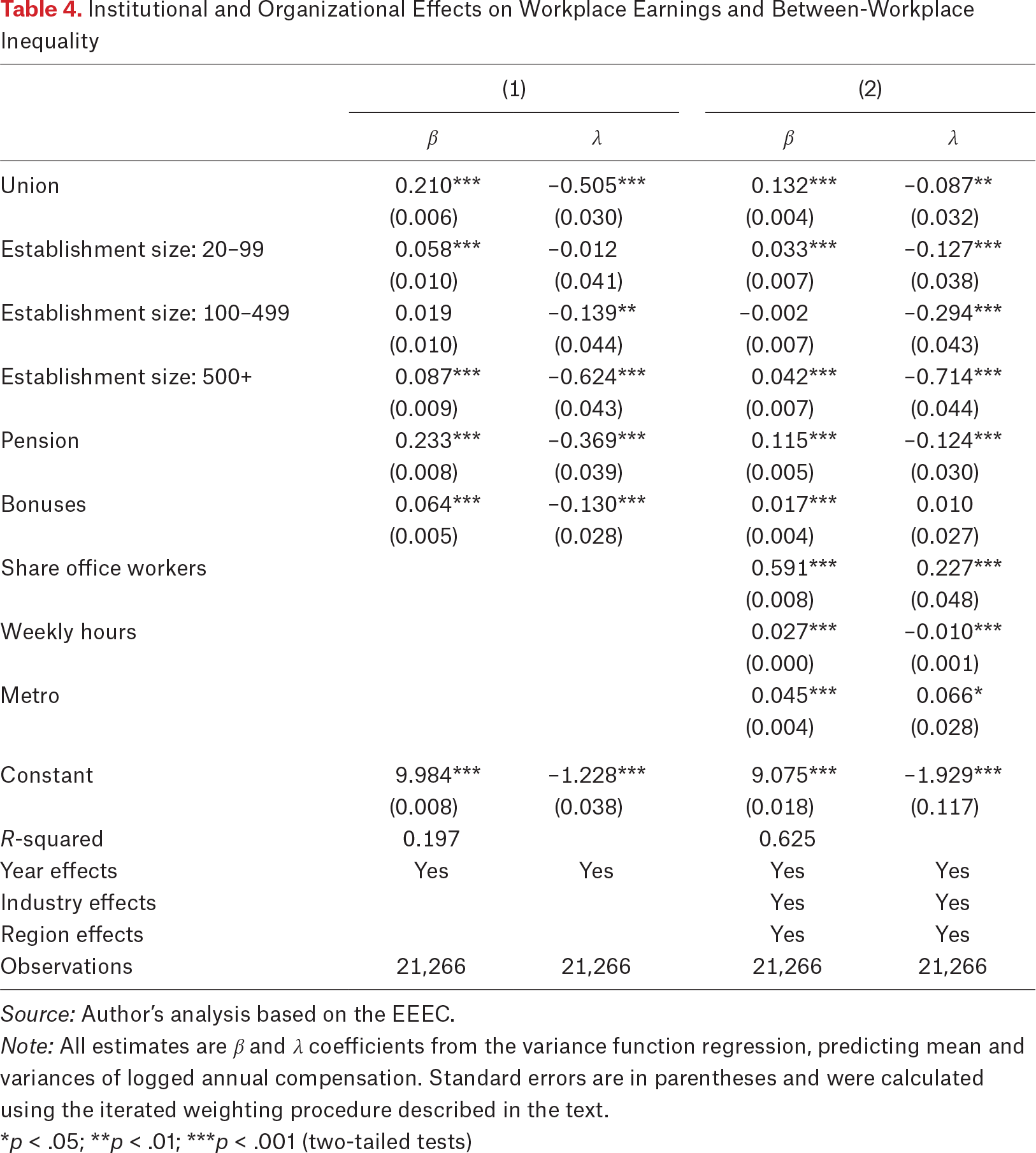 Table 4.