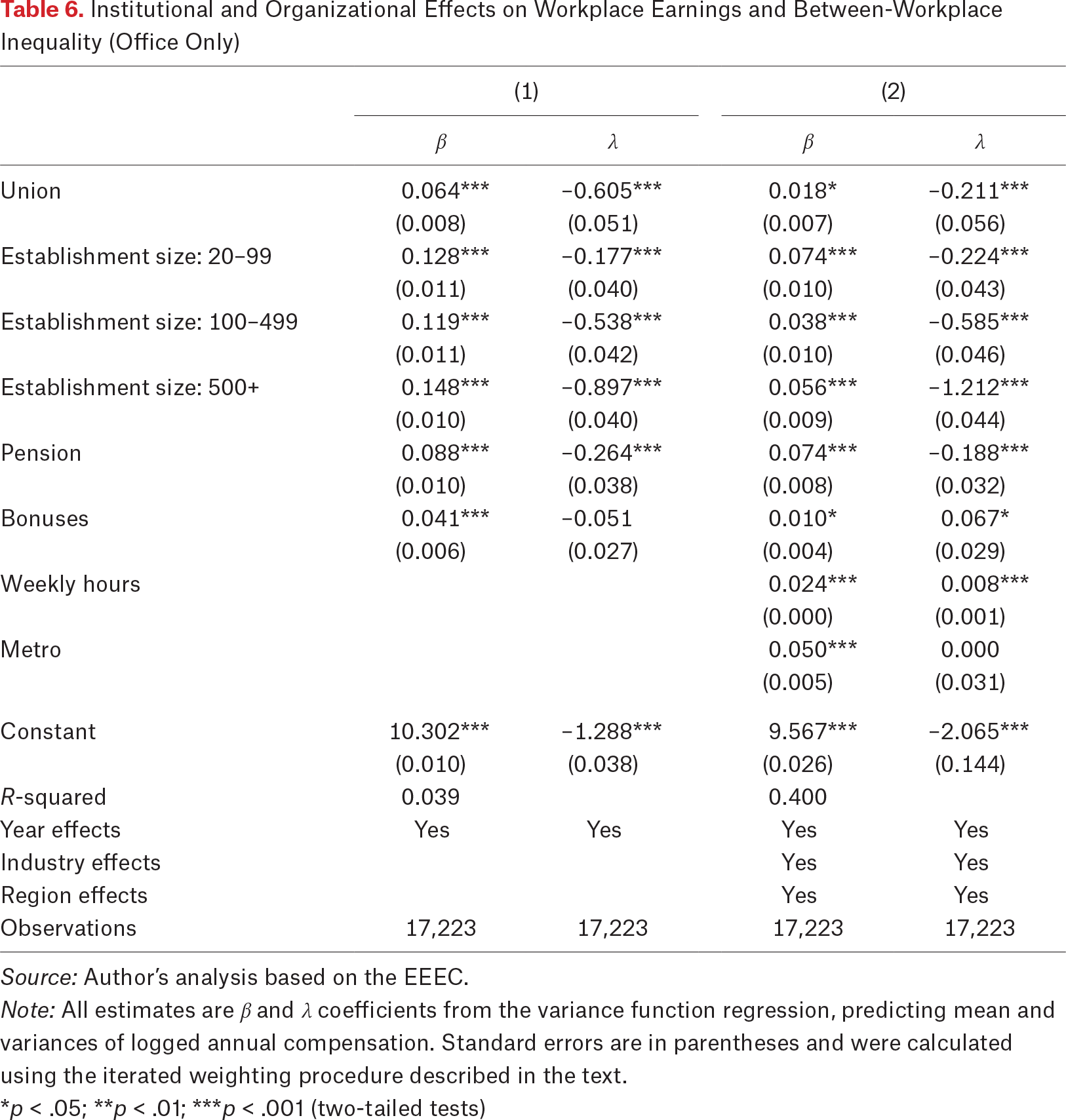 Table 6.