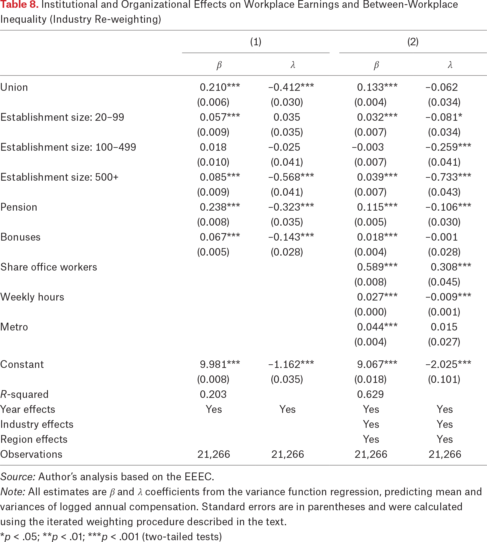 Table 8.