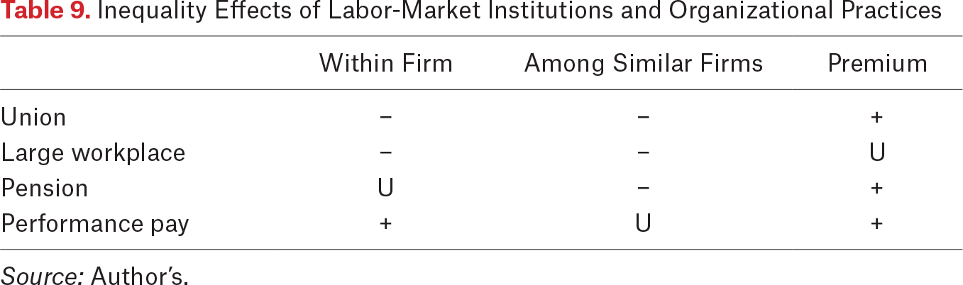 Table 9.