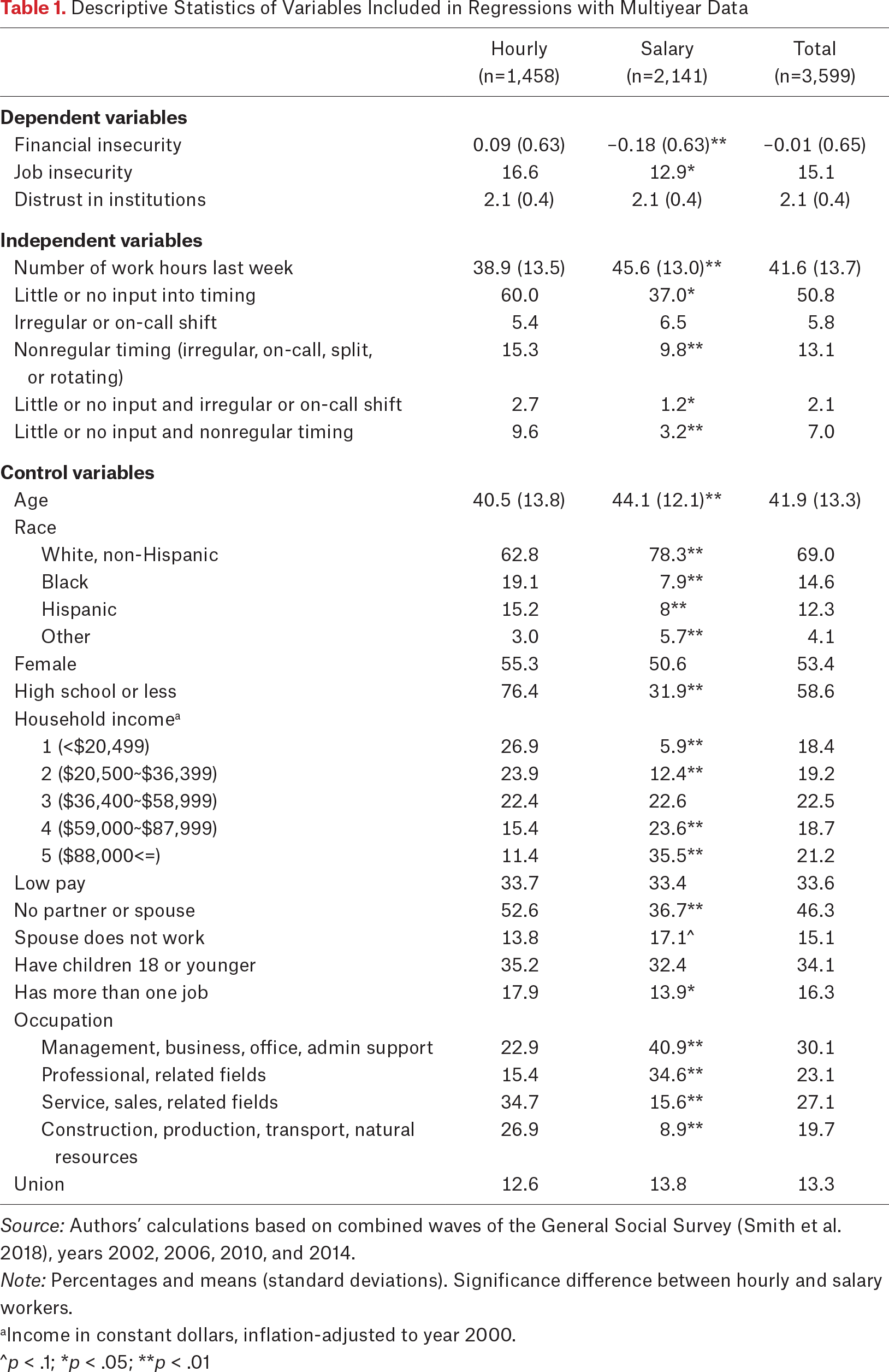 Table 1.