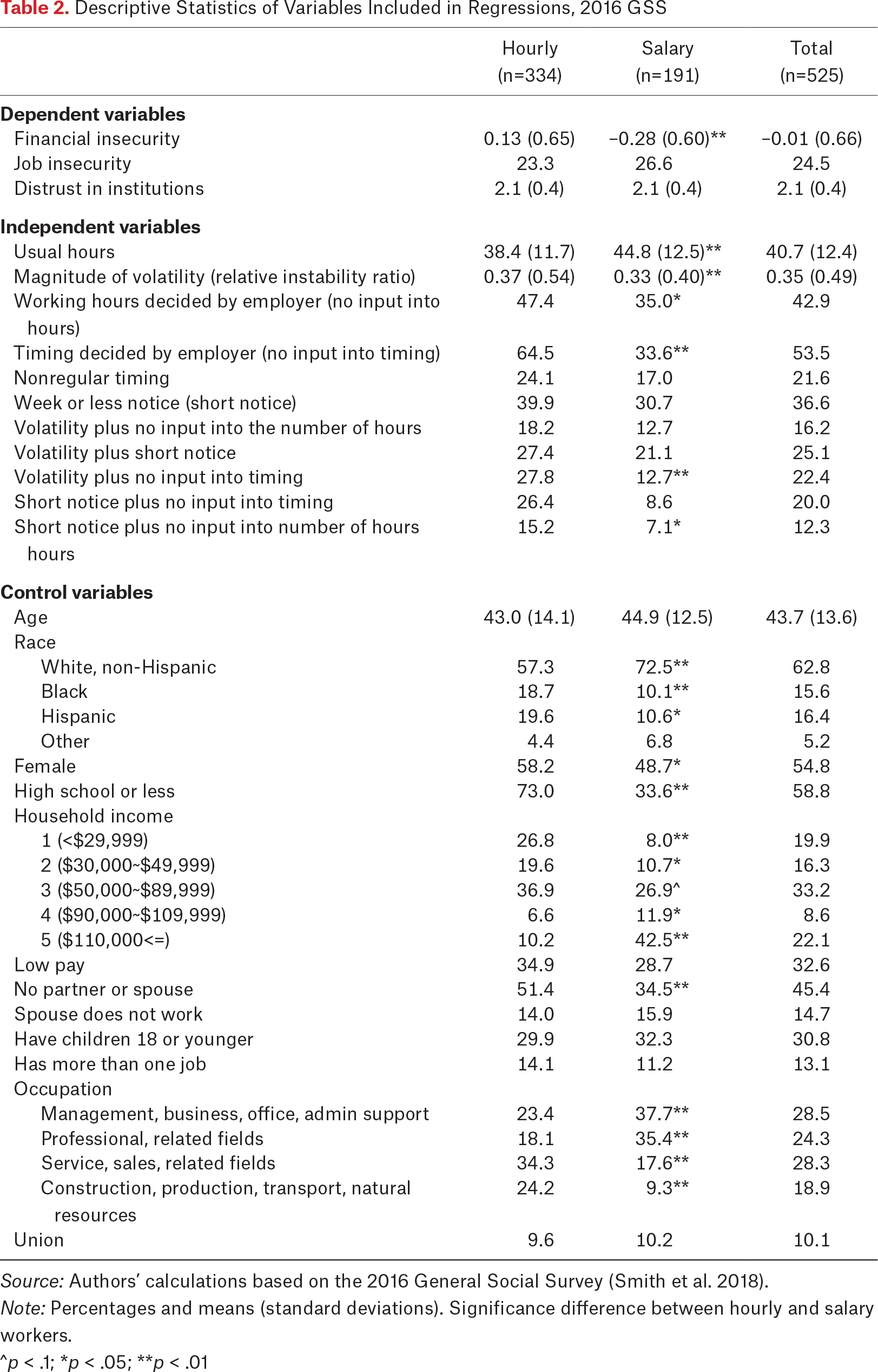 Table 2.