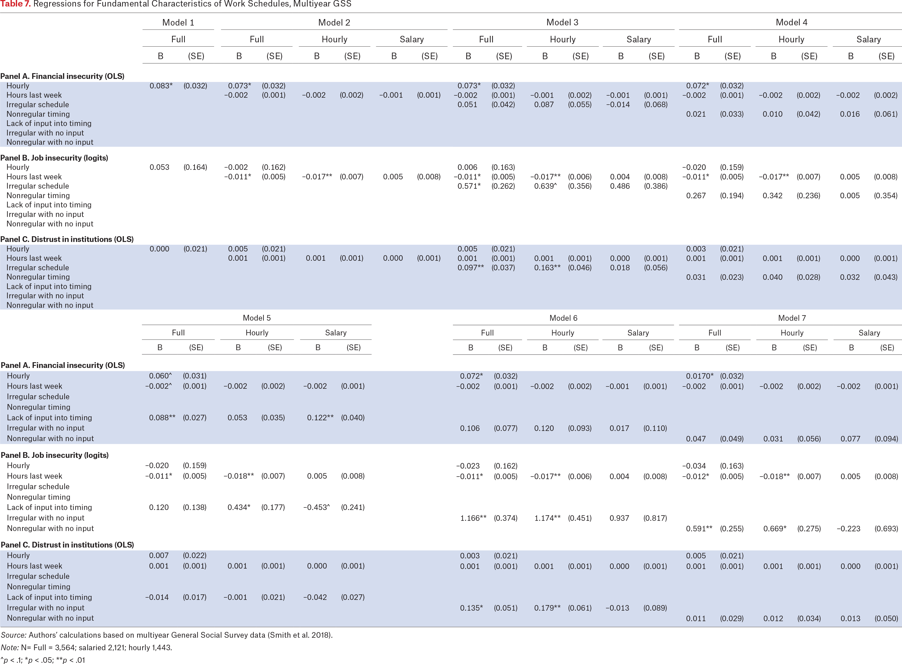 Table 7.