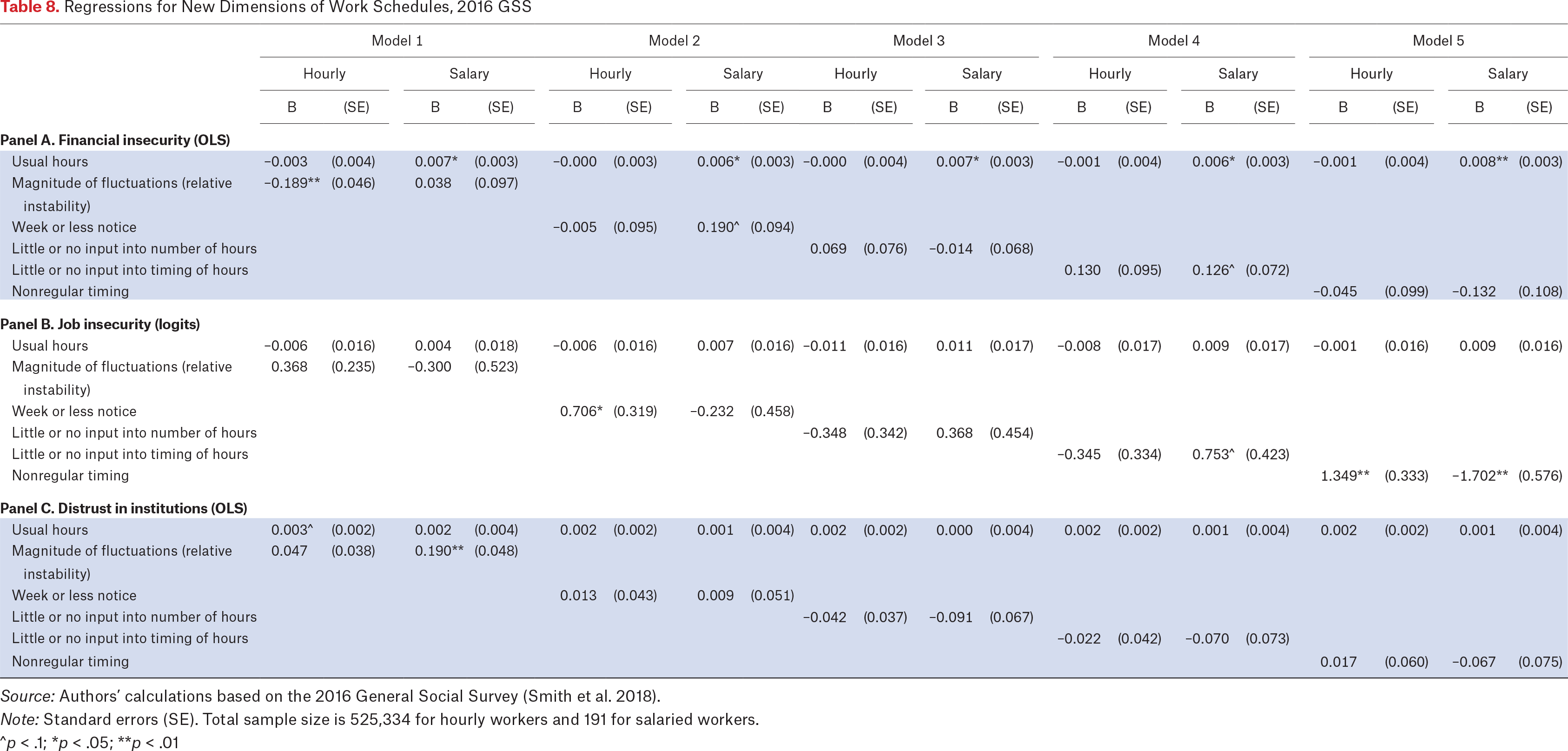 Table 8.