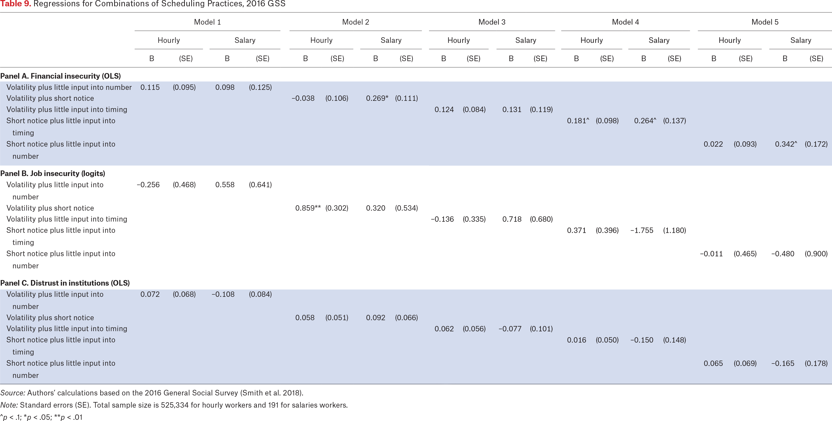 Table 9.