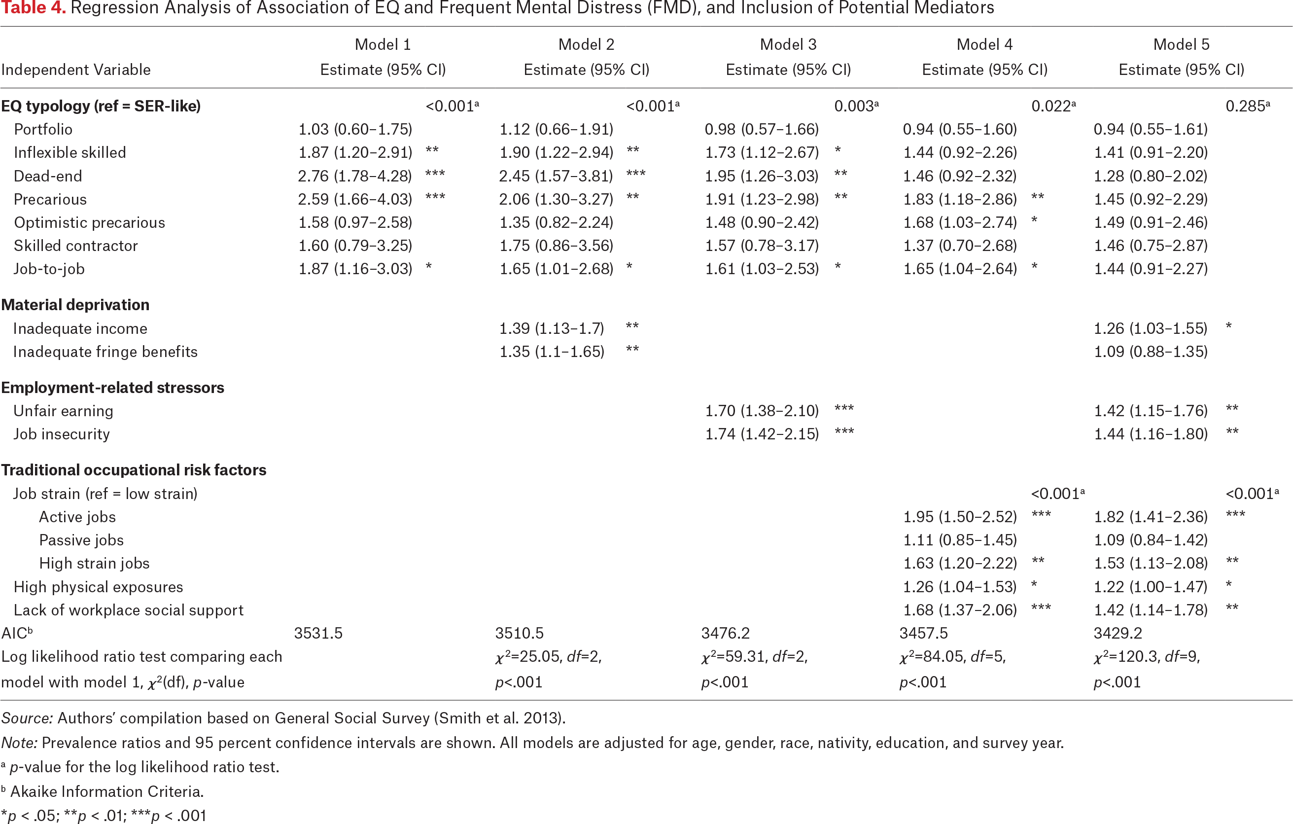 Table 4.