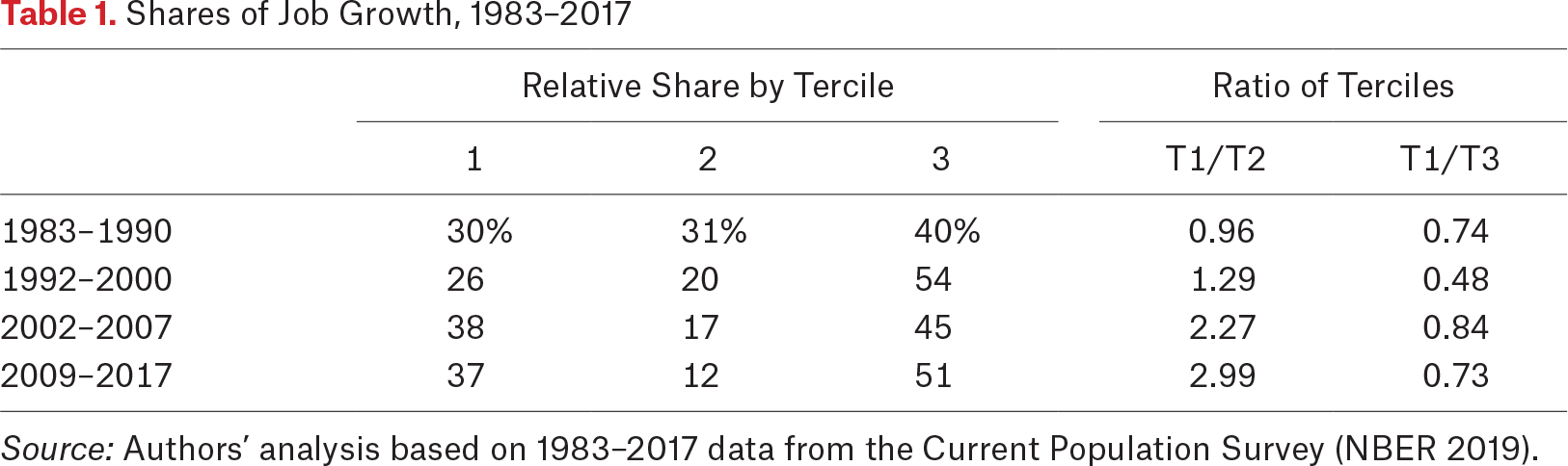 Table 1.