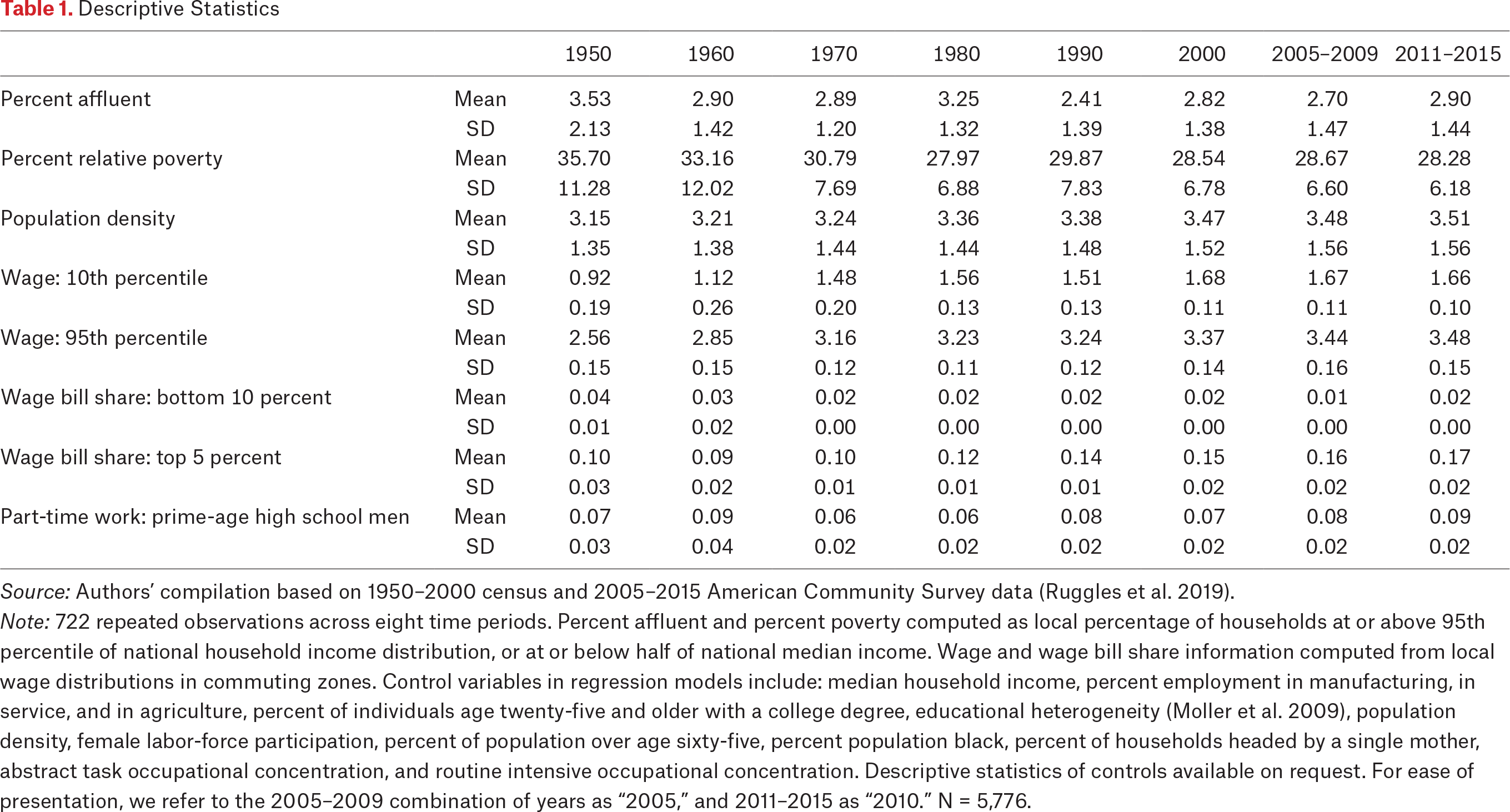 Table 1.