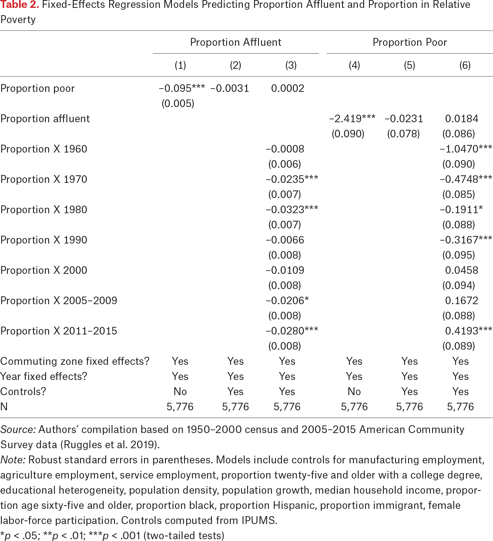 Table 2.