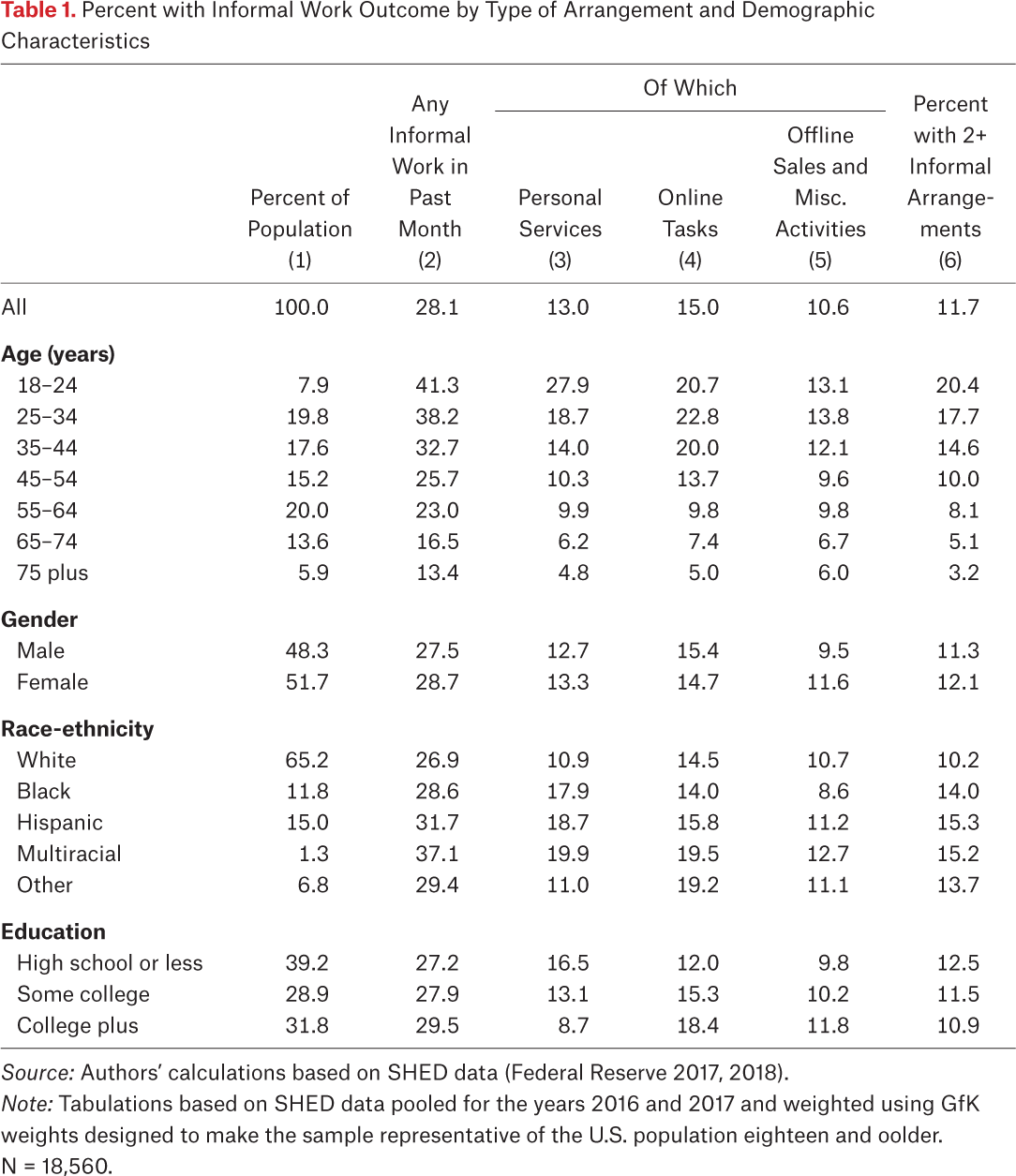 Table 1.