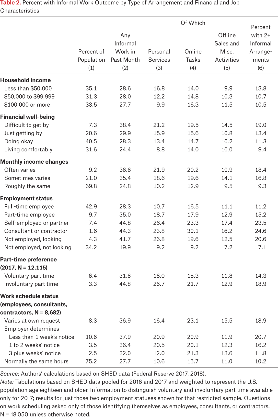 Table 2.