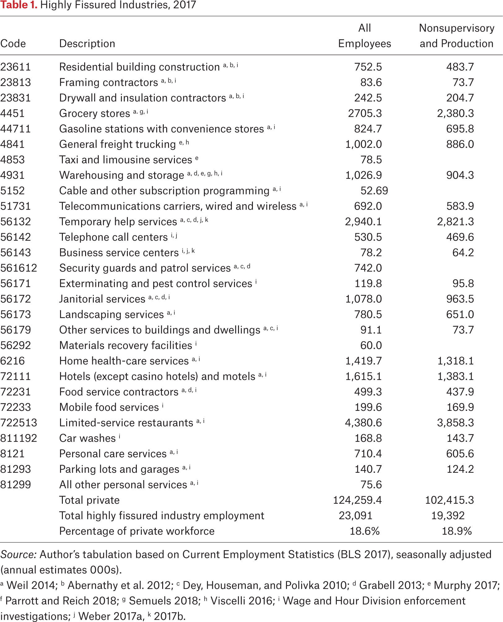 Table 1.