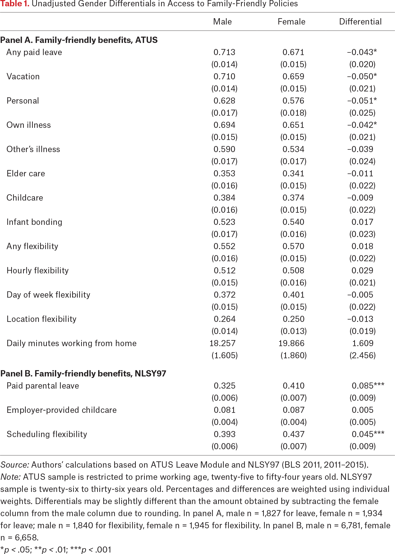 Table 1.