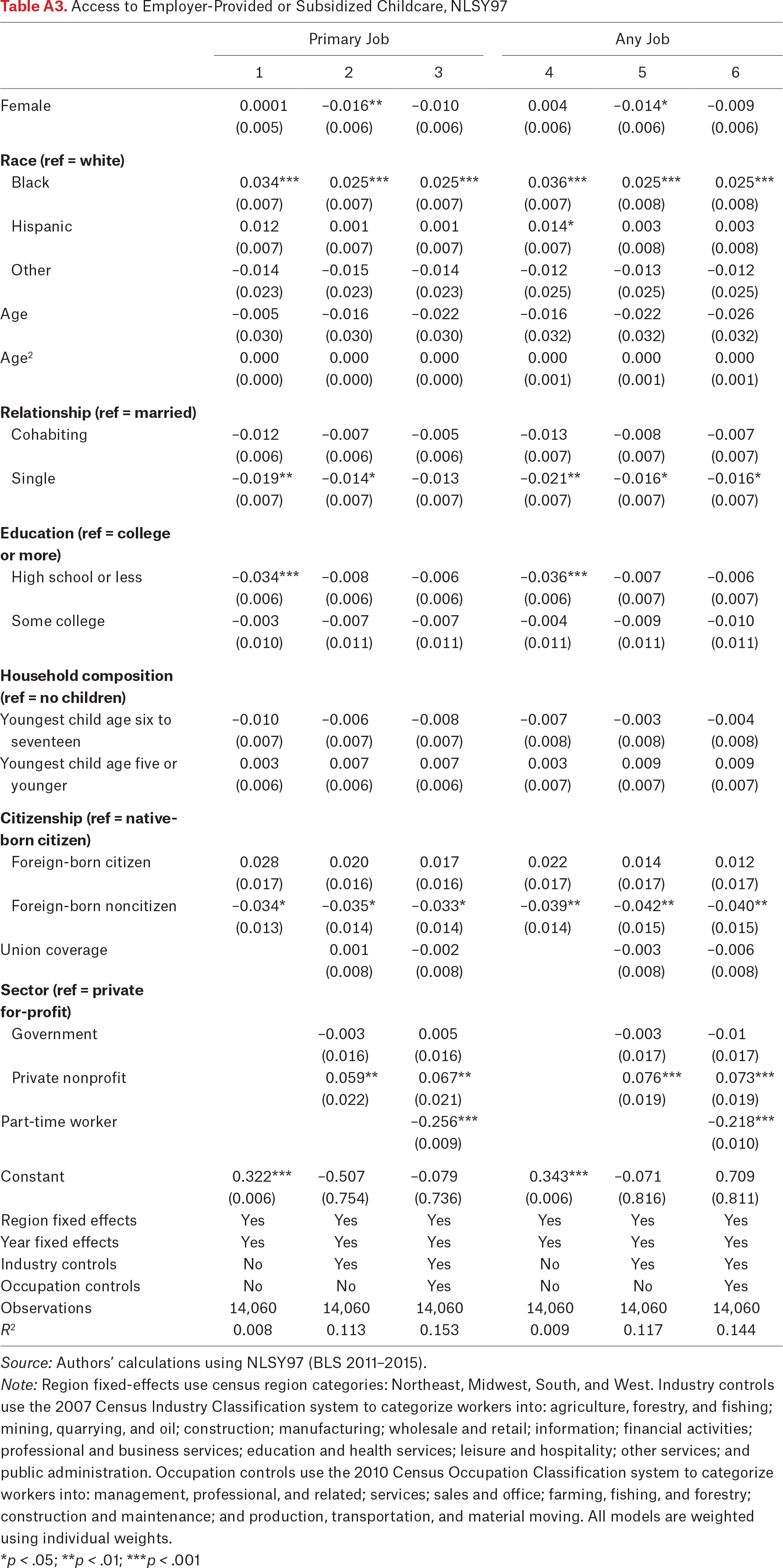 Table A3.