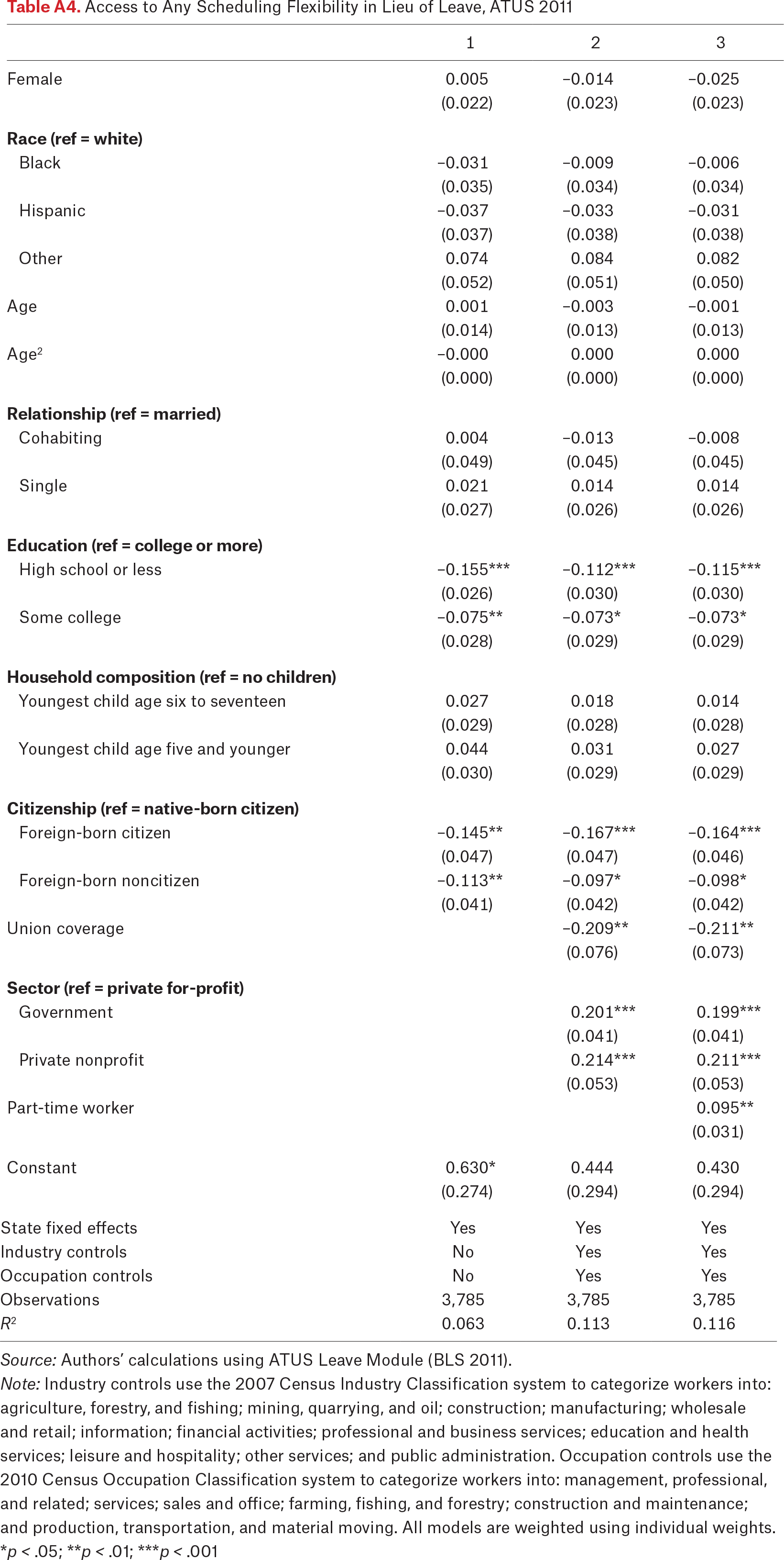 Table A4.