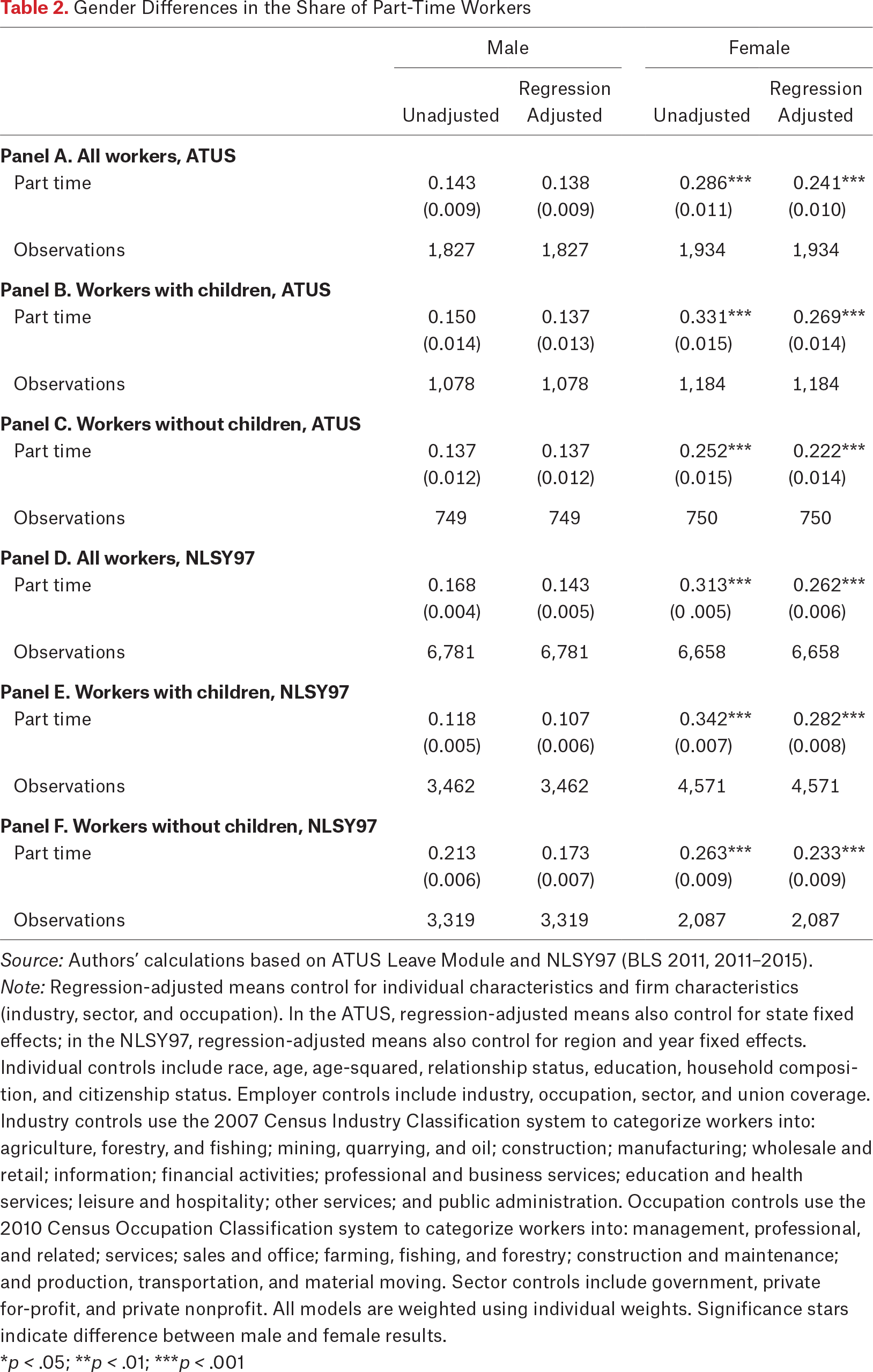 Table 2.