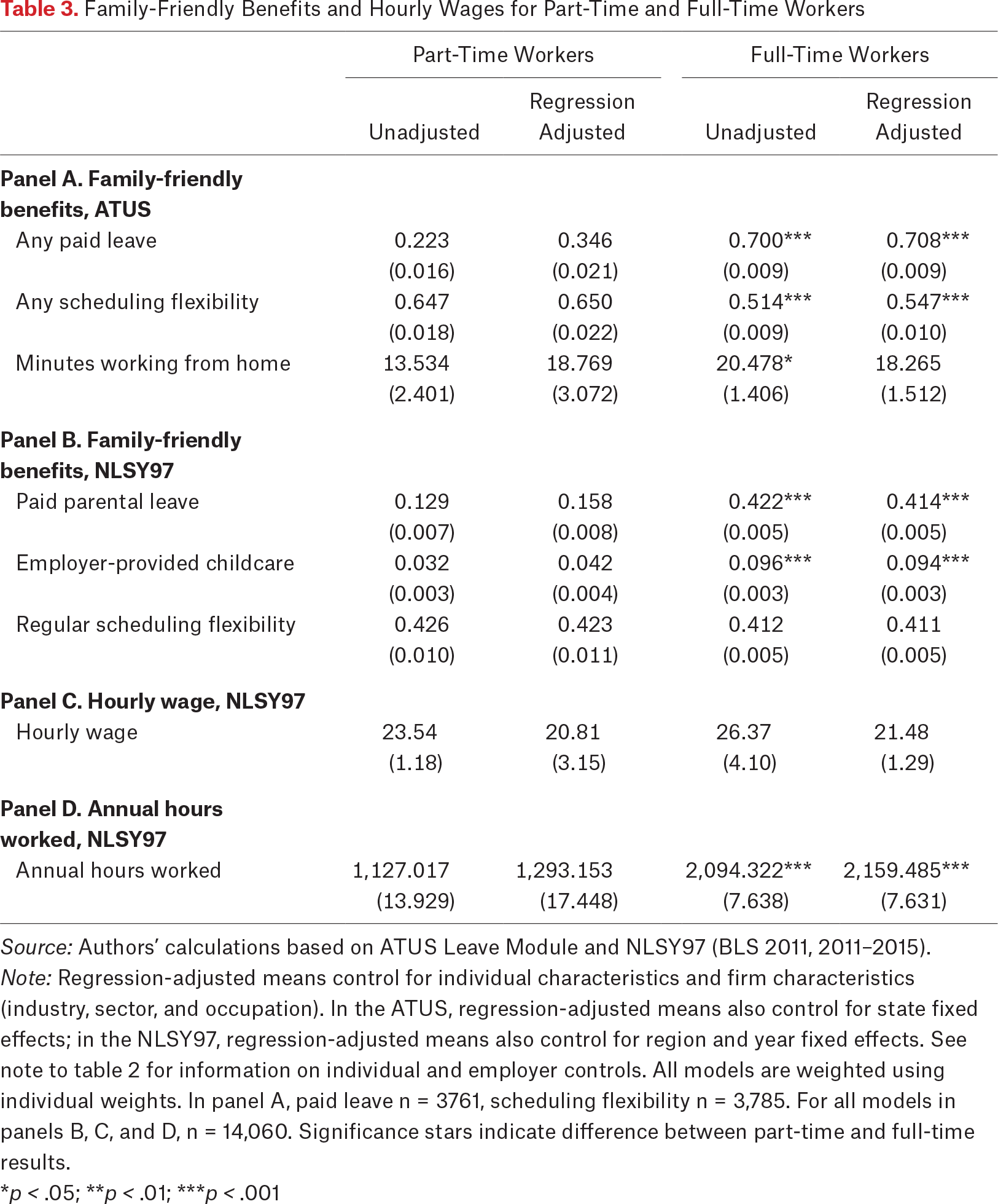 Table 3.