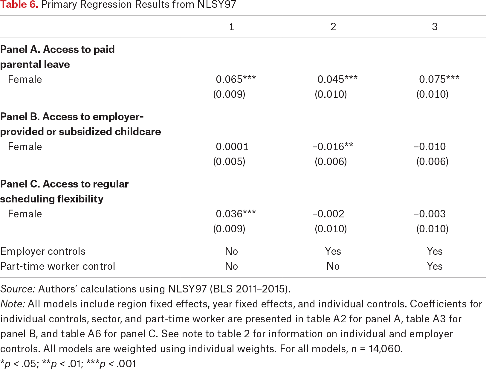 Table 6.