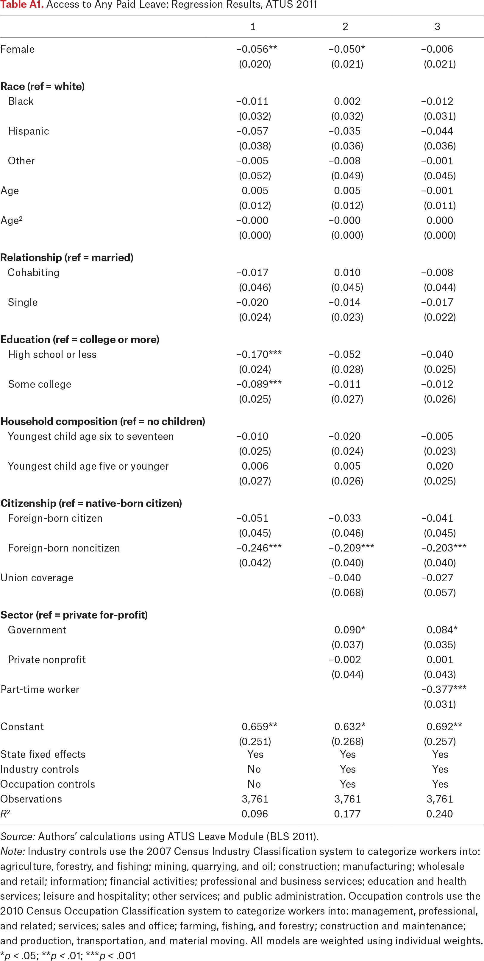 Table A1.