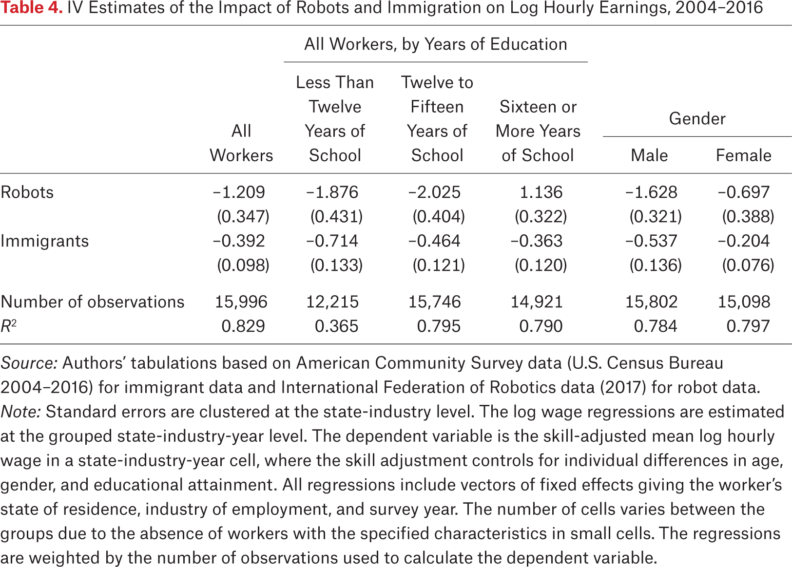 Table 4.