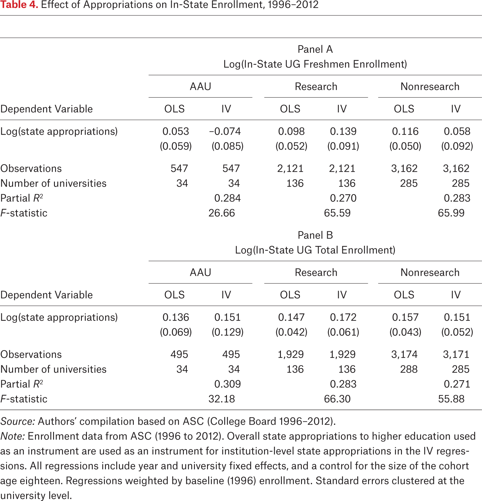 Table 4.