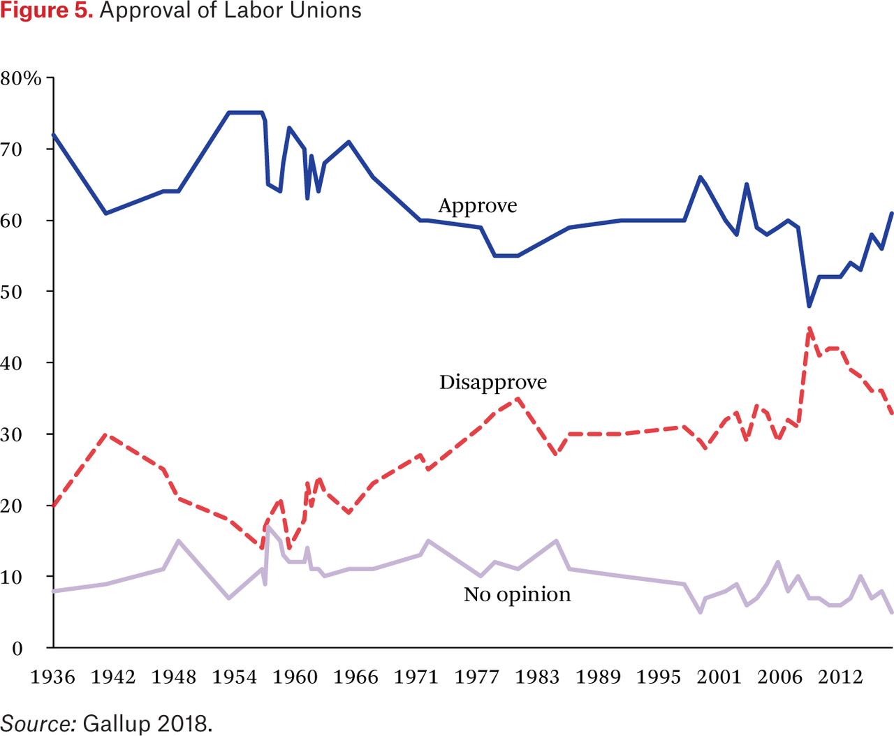 Unions Worker Voice And Management Practices Implications For A High Productivity High Wage Economy Rsf The Russell Sage Foundation Journal Of The Social Sciences