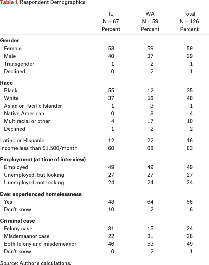 Table 1.