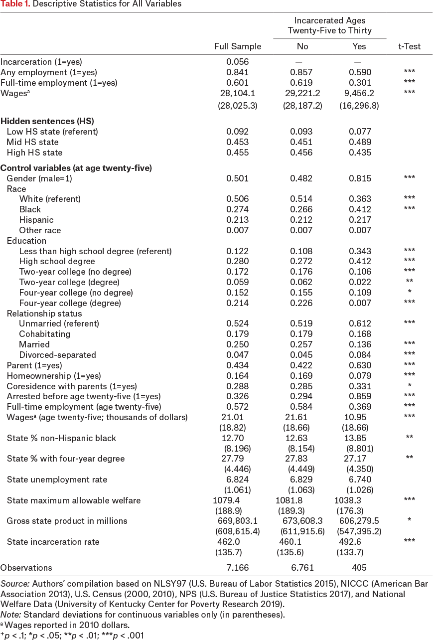 Table 1.