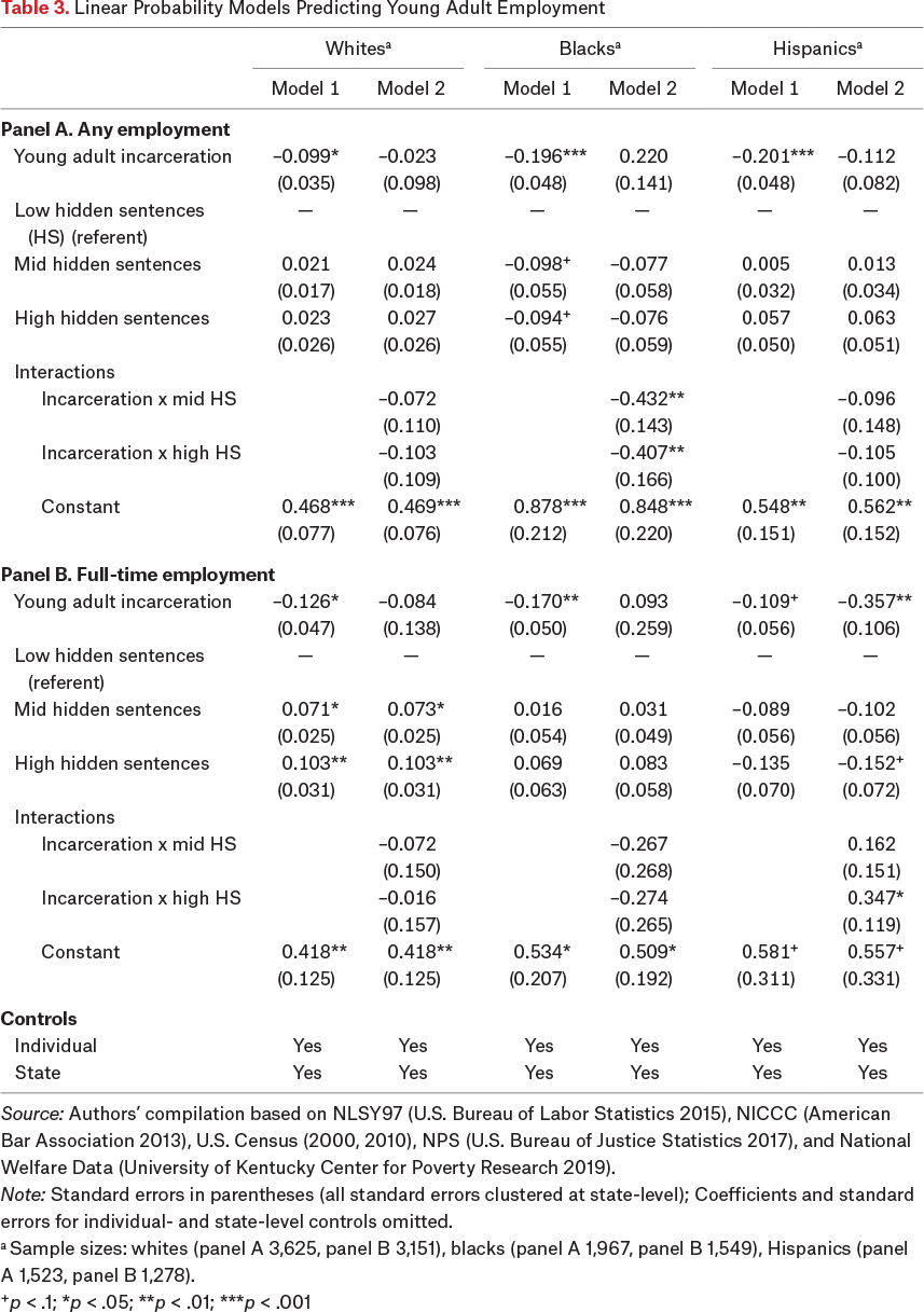 Table 3.