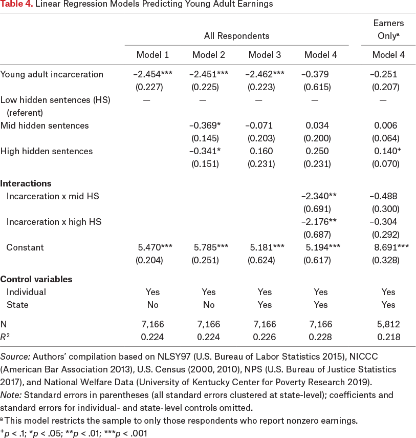 Table 4.