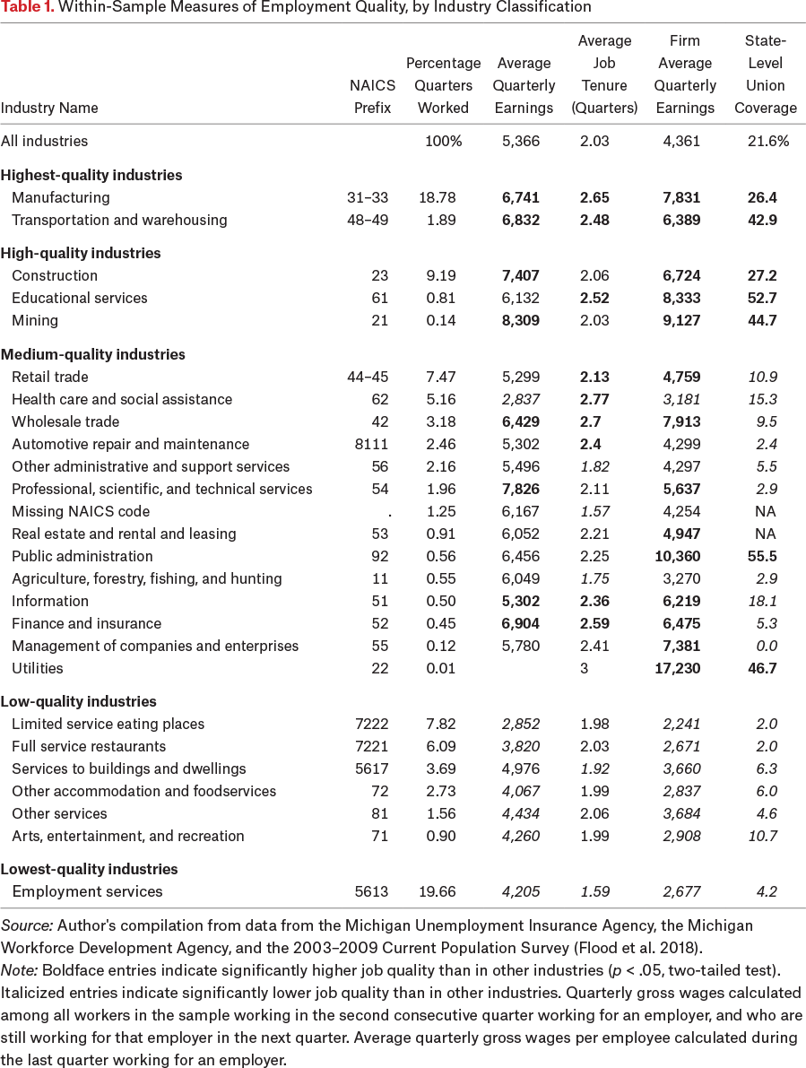 Table 1.