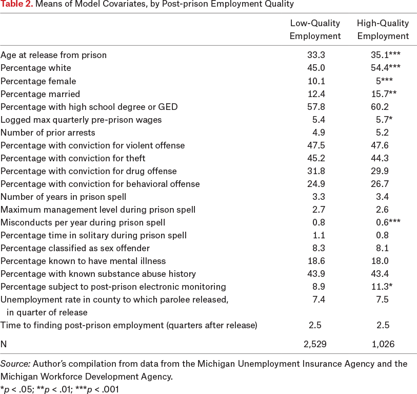 Table 2.