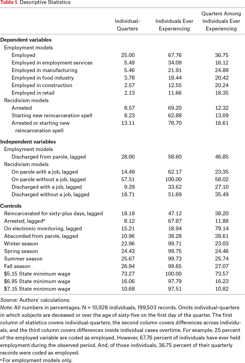 Table 1.