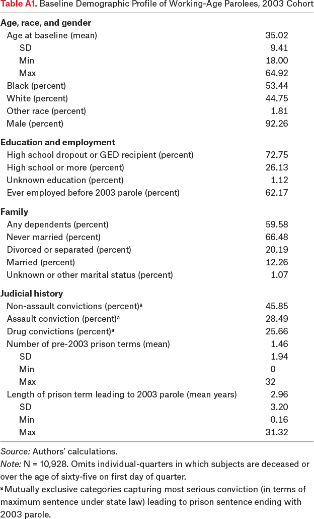 Table A1.