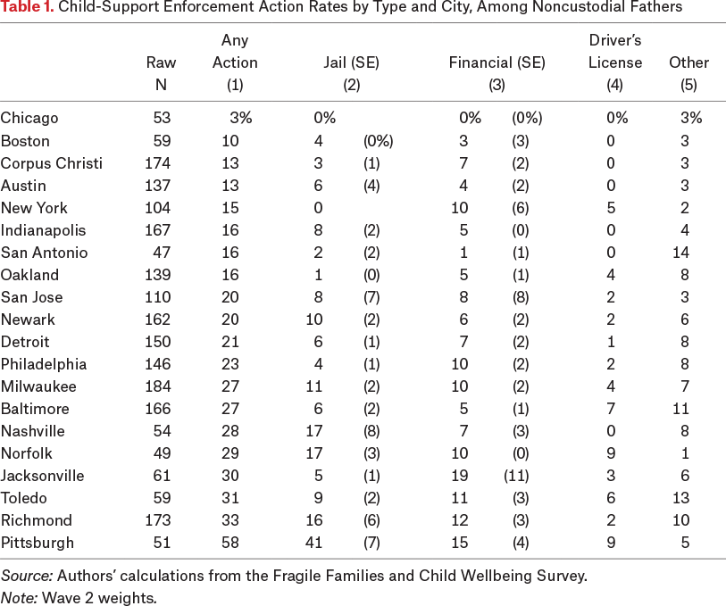 Table 1.